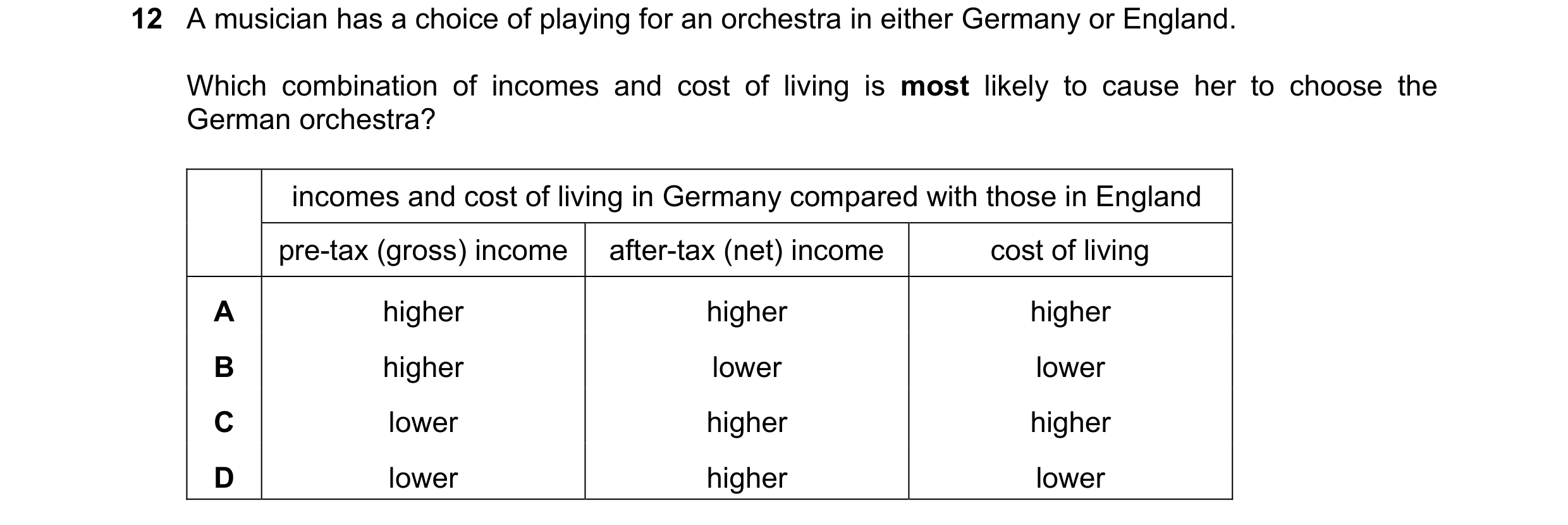 Question 147: A musician has a choice of playing for an orchestra in either Germany or England. Which combination of incomes and cost of living is most l…