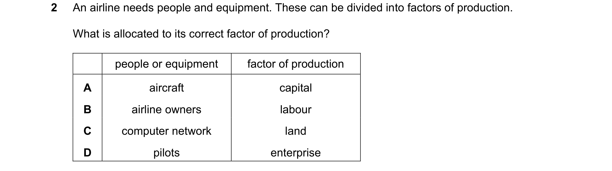 Question 90: An airline needs people and equipment. These can be divided into factors of production. What is allocated to its correct factor of producti…