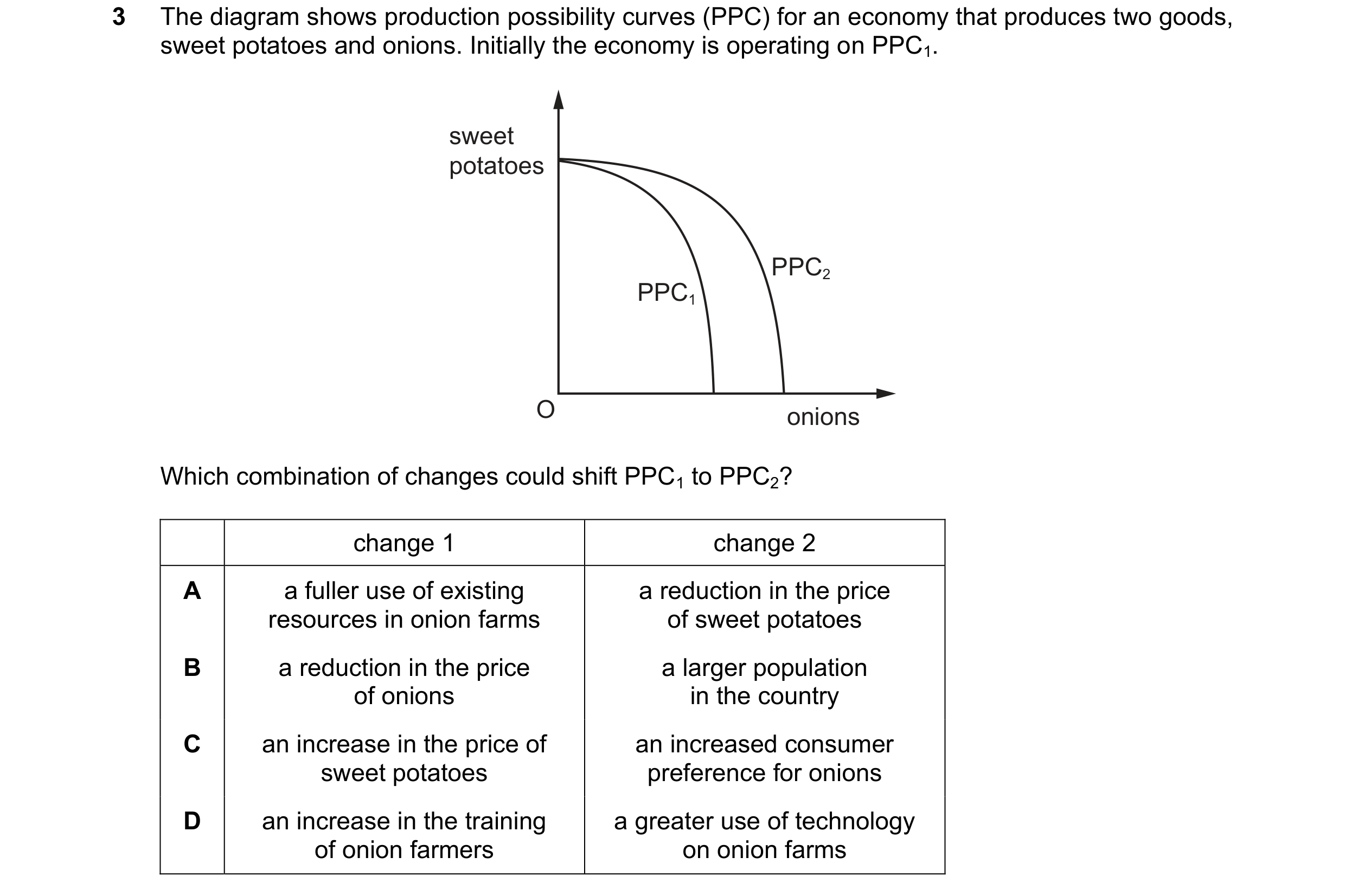 Question 61: The diagram shows production possibility curves (PPC) for an economy that produces two goods, sweet potatoes and onions. Initially the econ…