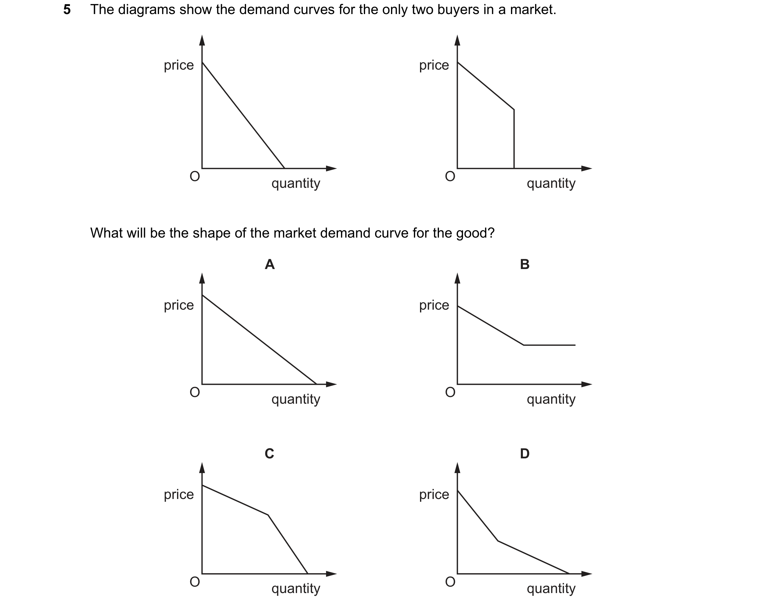 Question 74: The diagrams show the demand curves for the only two buyers in a market. price price O O quantity quantity What will be the shape of the ma…
