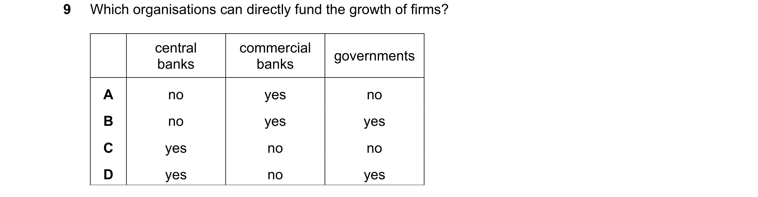 Question 92: Which organisations can directly fund the growth of firms? central commercial governments banks banks A no yes no B no yes yes C yes no no …