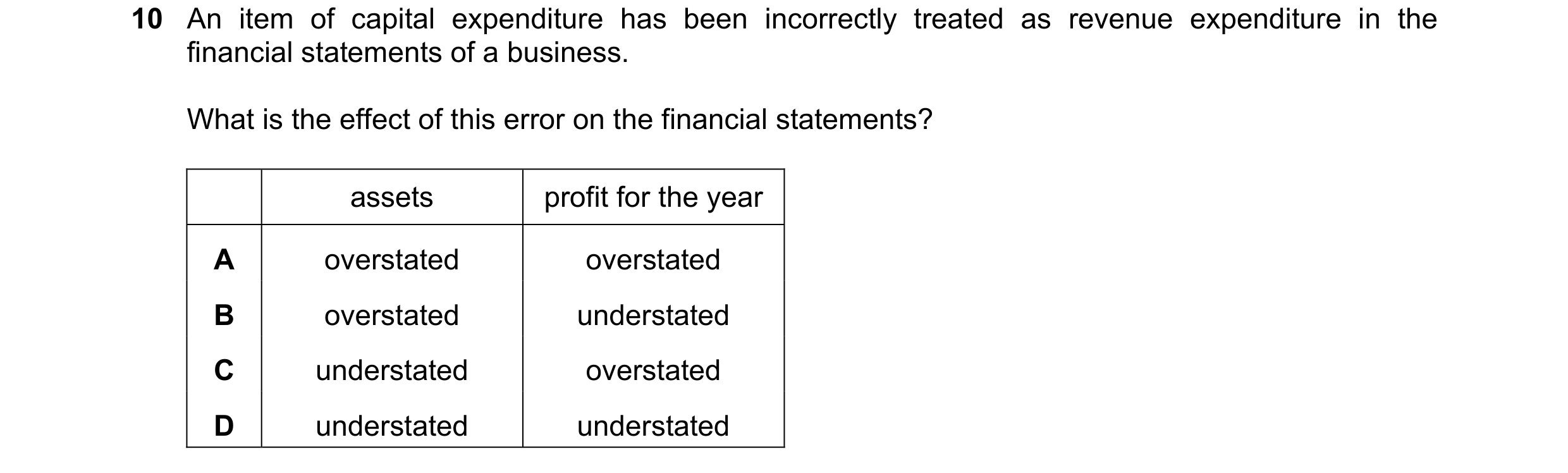 Question 702: An item of capital expenditure has been incorrectly treated as revenue expenditure in the financial statements of a business. What is the e…