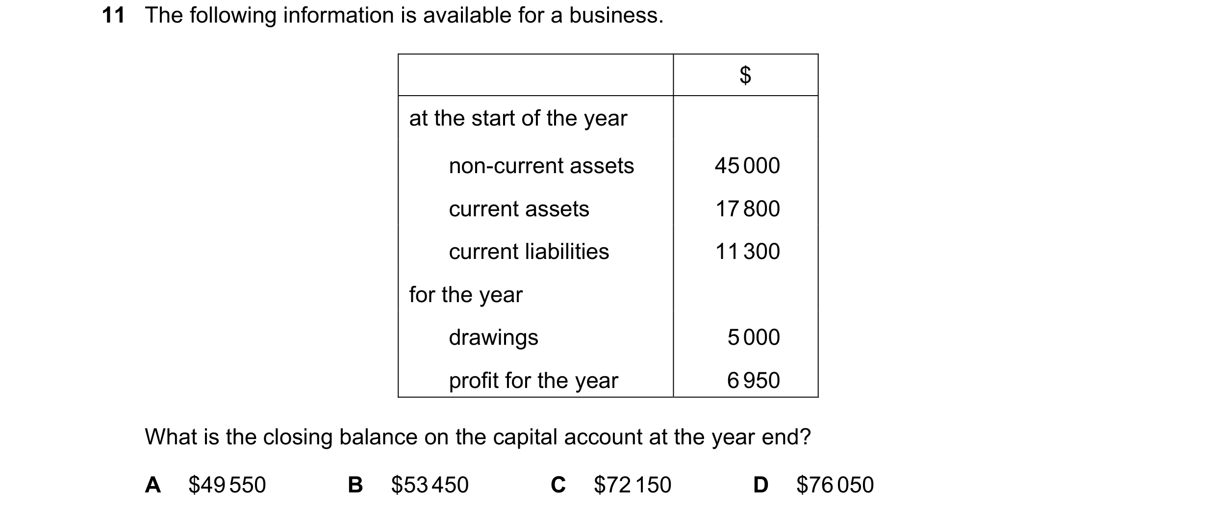 Question 703: The following information is available for a business. $ at the start of the year non-current assets 45 000 current assets 17 800 current l…