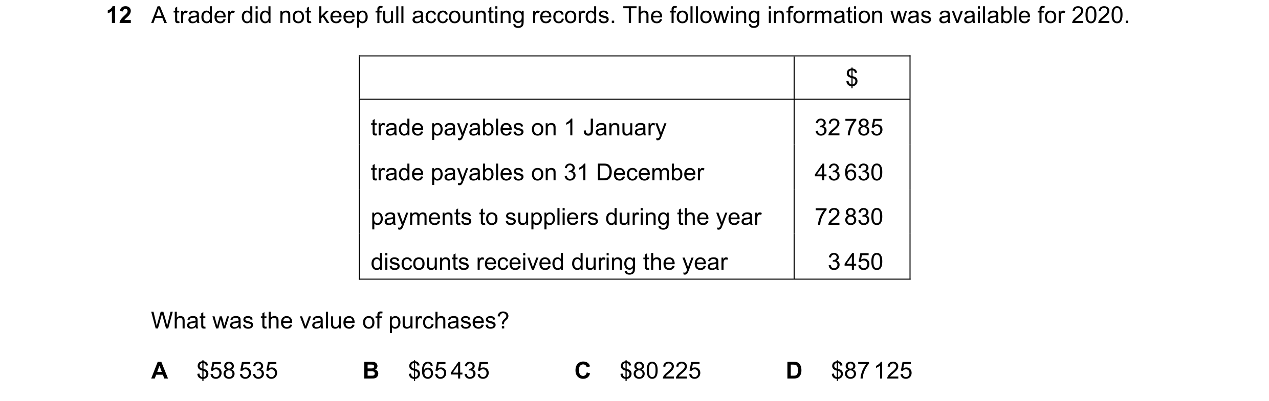Question 212: A trader did not keep full accounting records. The following information was available for 2020. $ trade payables on 1 January 32 785 trade…