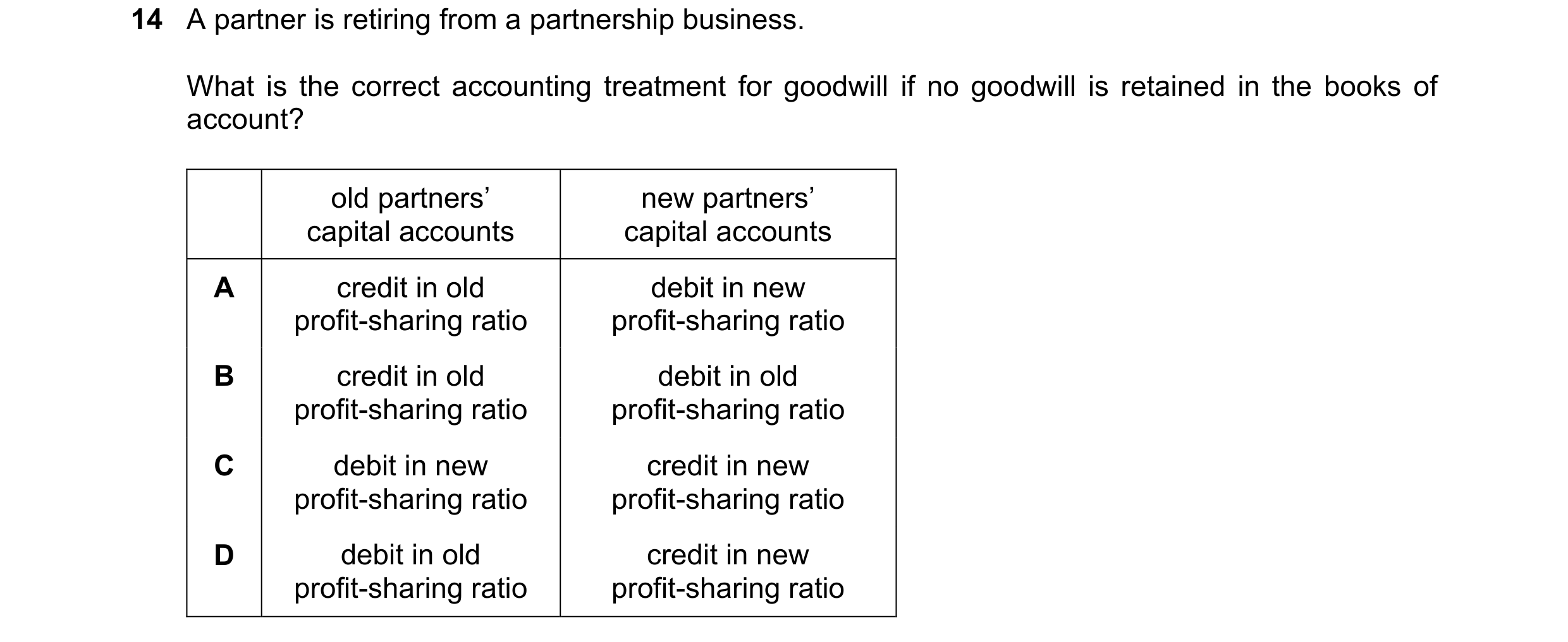 Question 137: A partner is retiring from a partnership business. What is the correct accounting treatment for goodwill if no goodwill is retained in the …