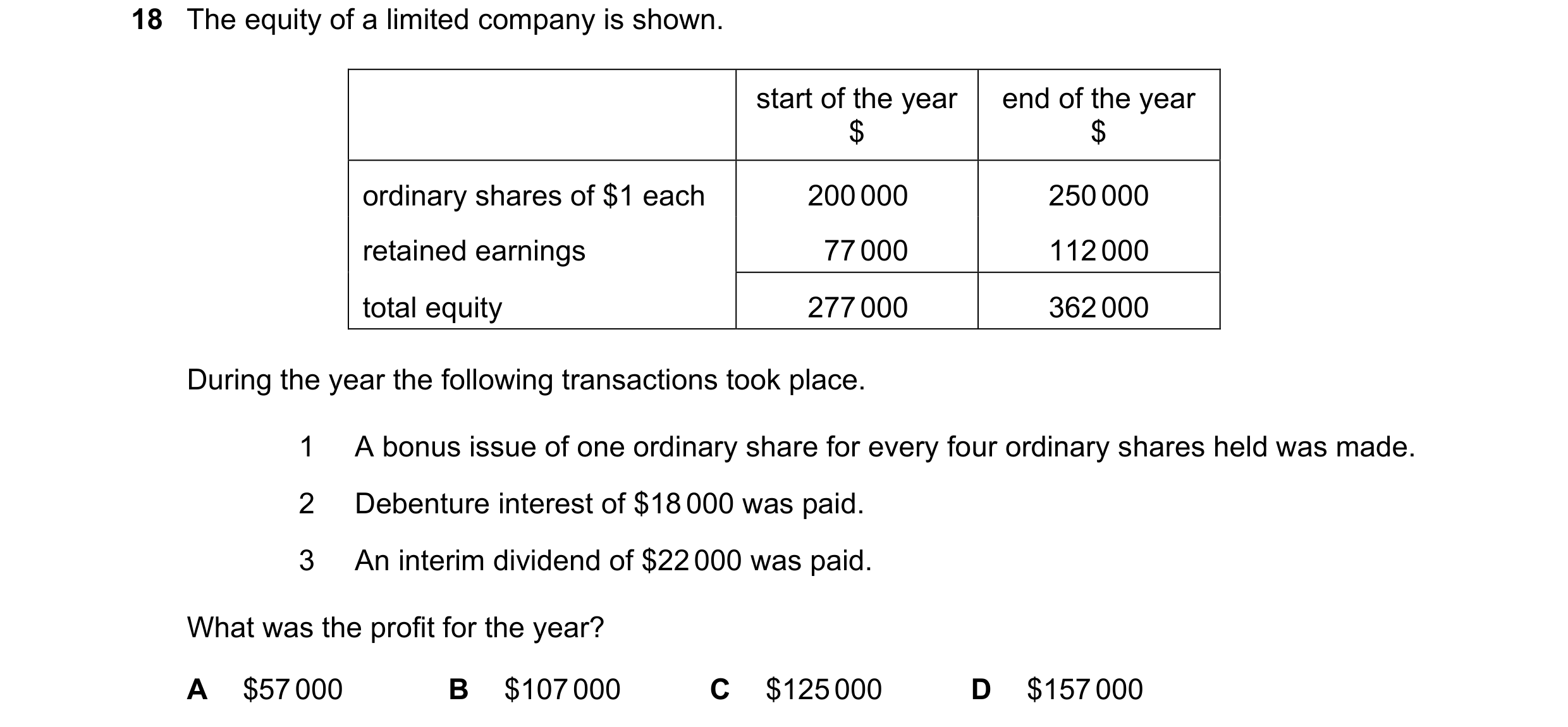 Question 141: The equity of a limited company is shown. start of the year end of the year $ $ ordinary shares of $1 each 200 000 250 000 retained earning…