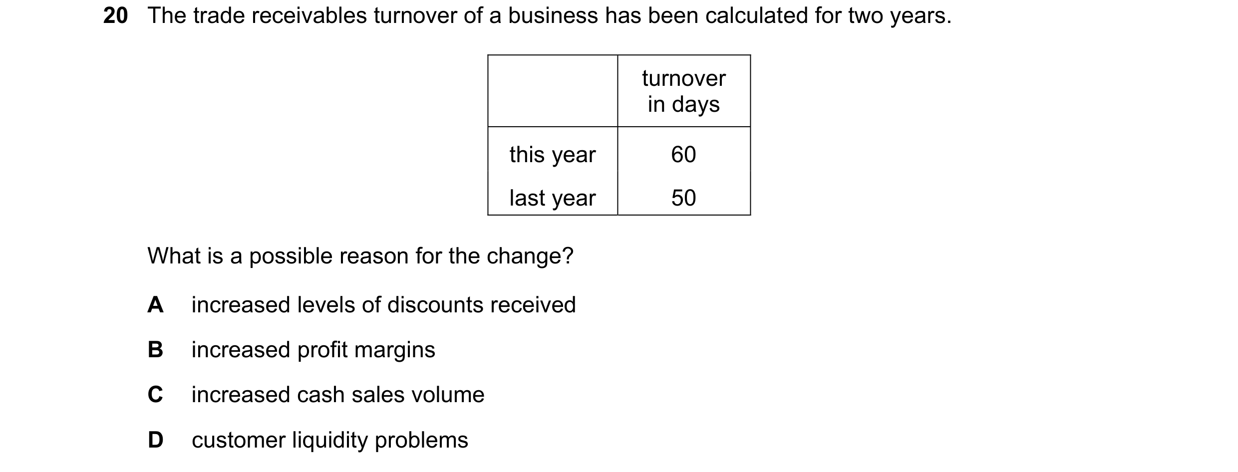 Question 286: The trade receivables turnover of a business has been calculated for two years. turnover in days this year 60 last year 50 What is a possib…