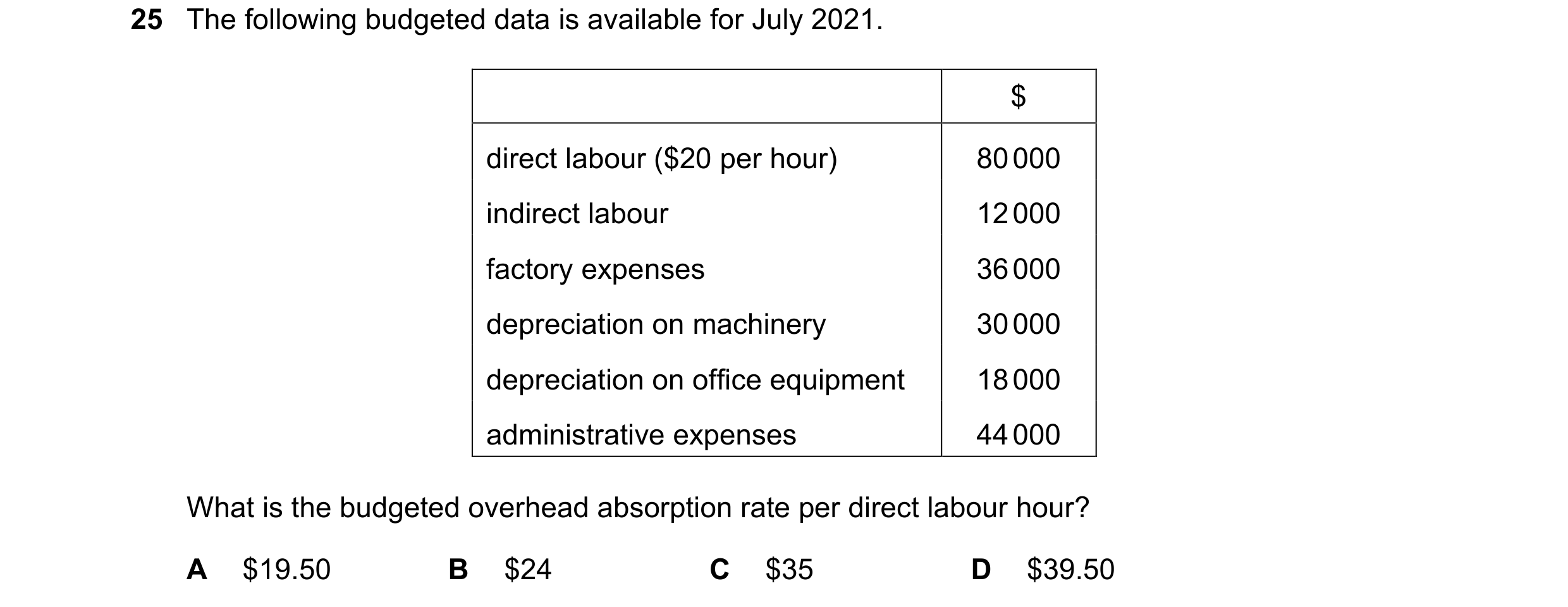 Question 436: The following budgeted data is available for July 2021. $ direct labour ($20 per hour) 80 000 indirect labour 12 000 factory expenses 36 00…
