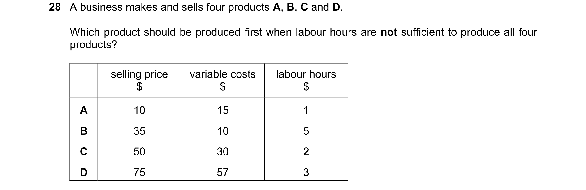 Question 439: A business makes and sells four products A, B, C and D. Which product should be produced first when labour hours are not sufficient to prod…