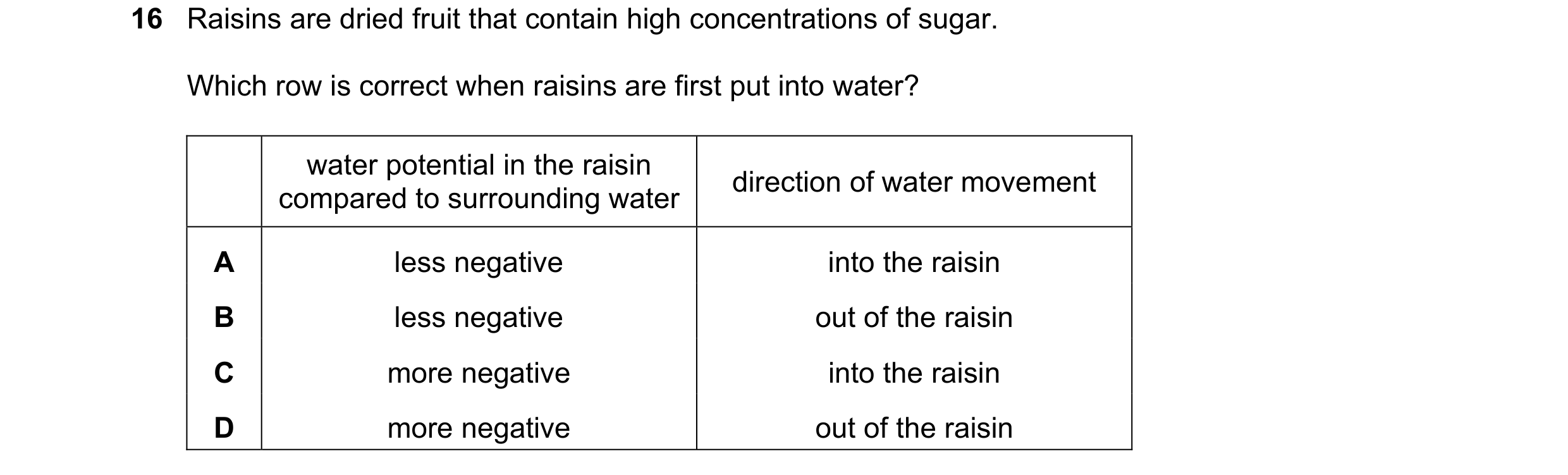 Question 159: Raisins are dried fruit that contain high concentrations of sugar. Which row is correct when raisins are first put into water? water potent…