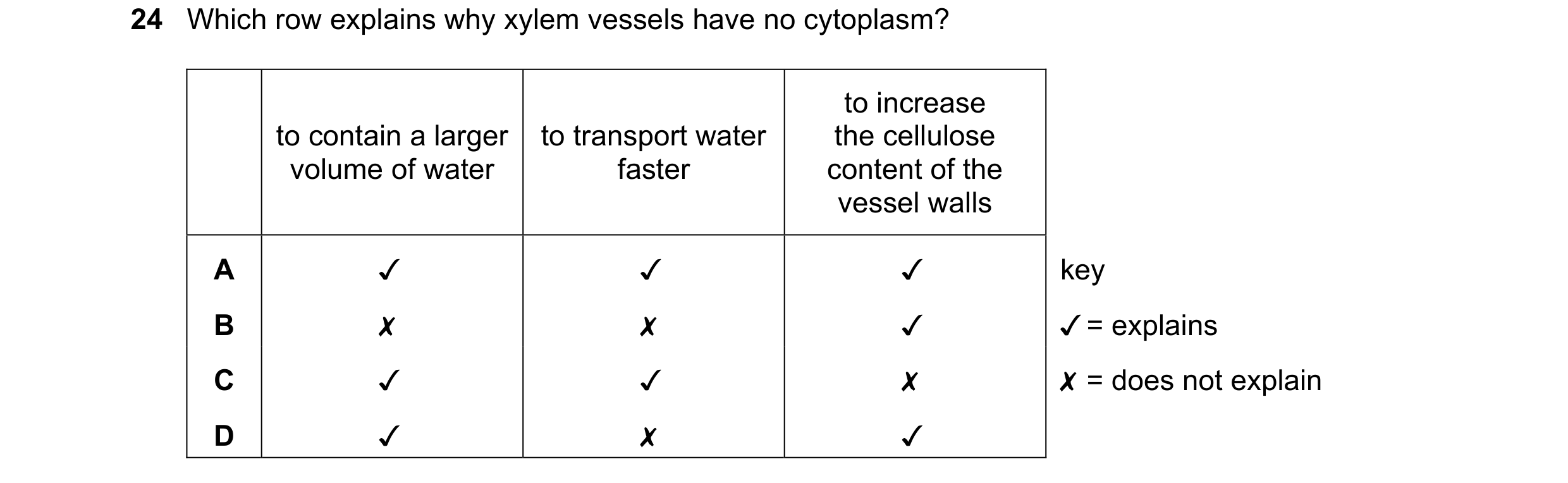 Question 71: Which row explains why xylem vessels have no cytoplasm?

0 0O WwW D>

to contain a larger
volume of water

KS 4&4

to transport water
faste…