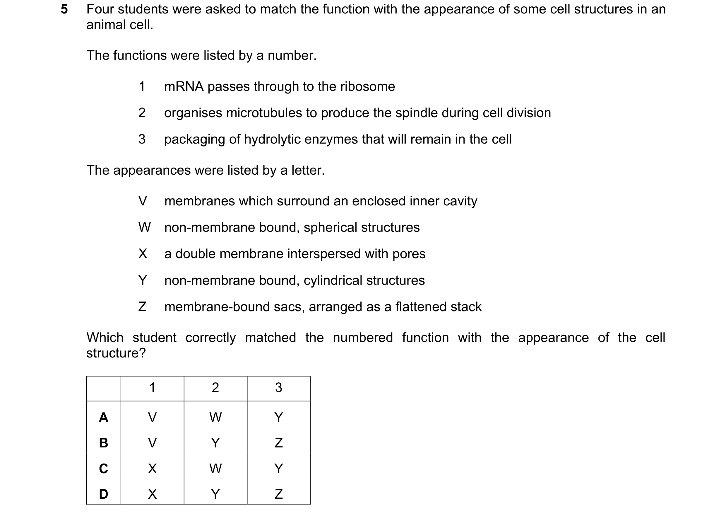 Question 232: Four students were asked to match the function with the appearance of some cell structures in an animal cell. The functions were listed by …
