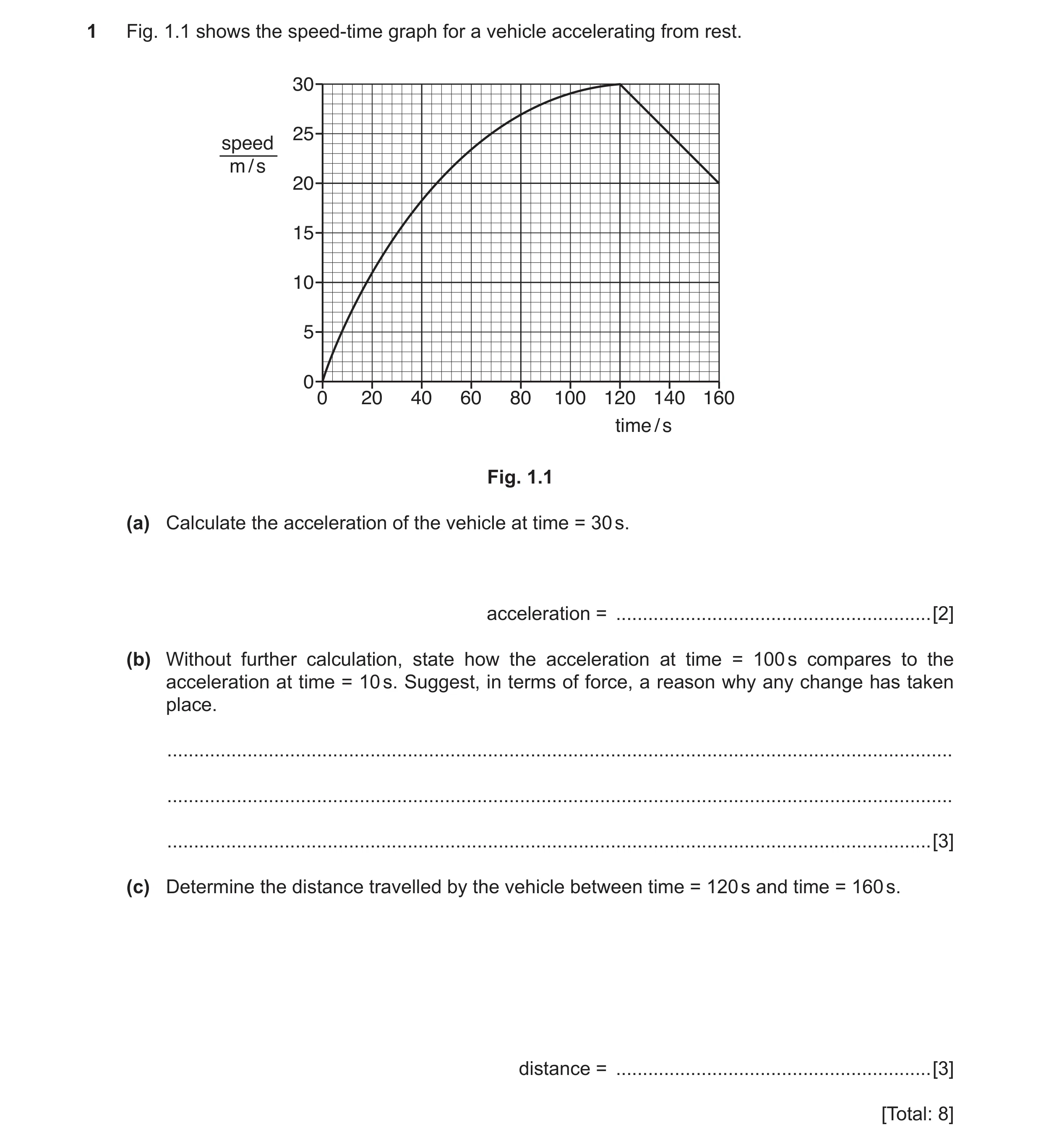 Question 7: Fig. 1.1 shows the speed-time graph for a vehicle accelerating from rest. 30 25 speed m / s 20 15 10 5 0 0 20 40 60 80 100 120 140 160 time…