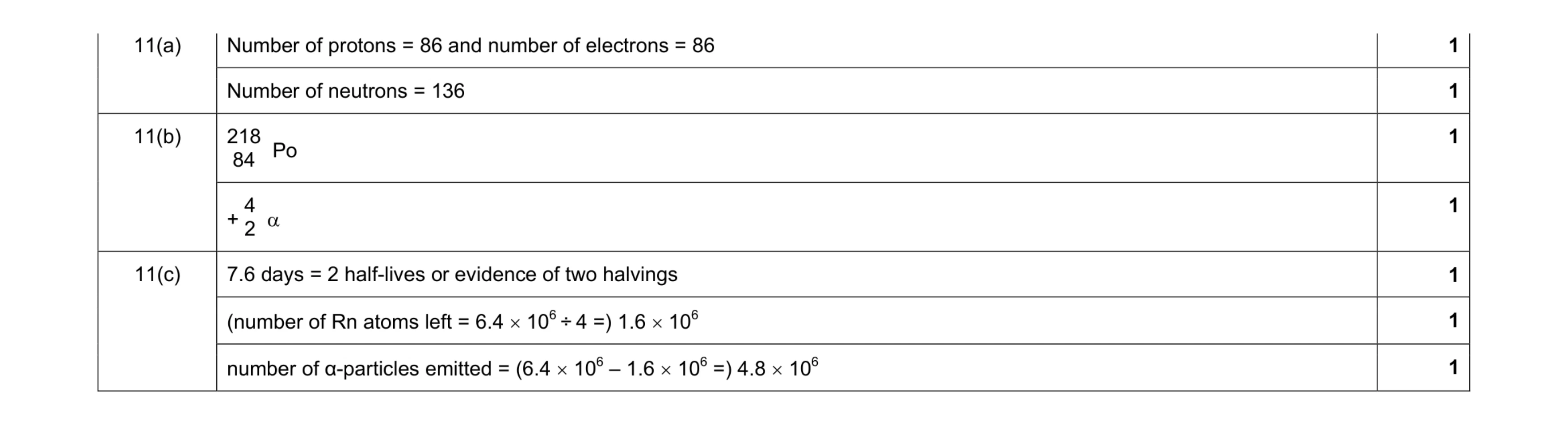 Mark scheme for question 9