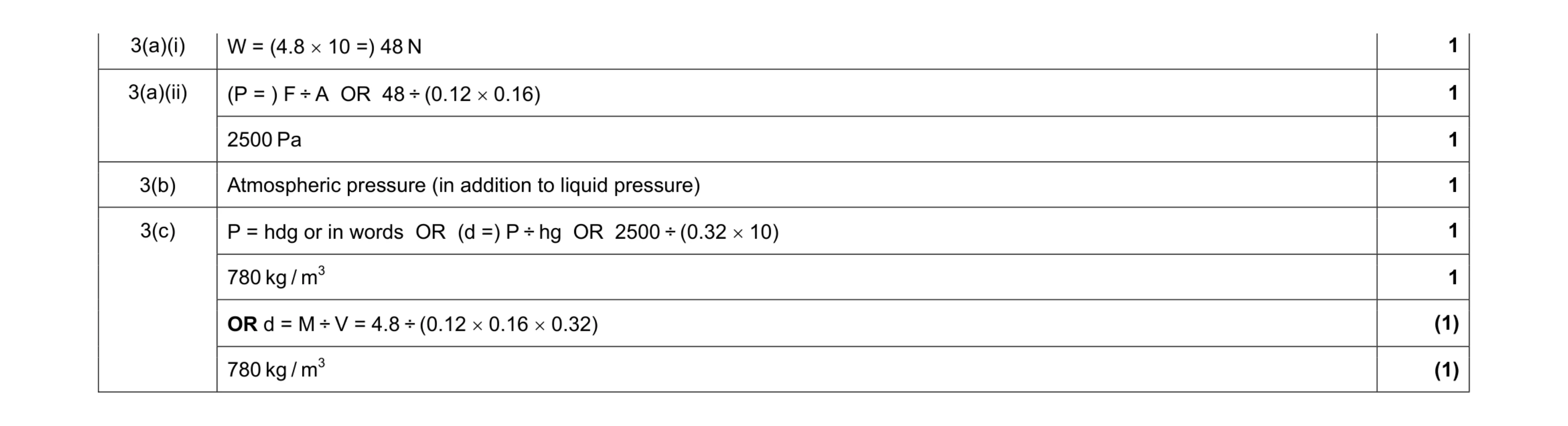 Mark scheme for question 7