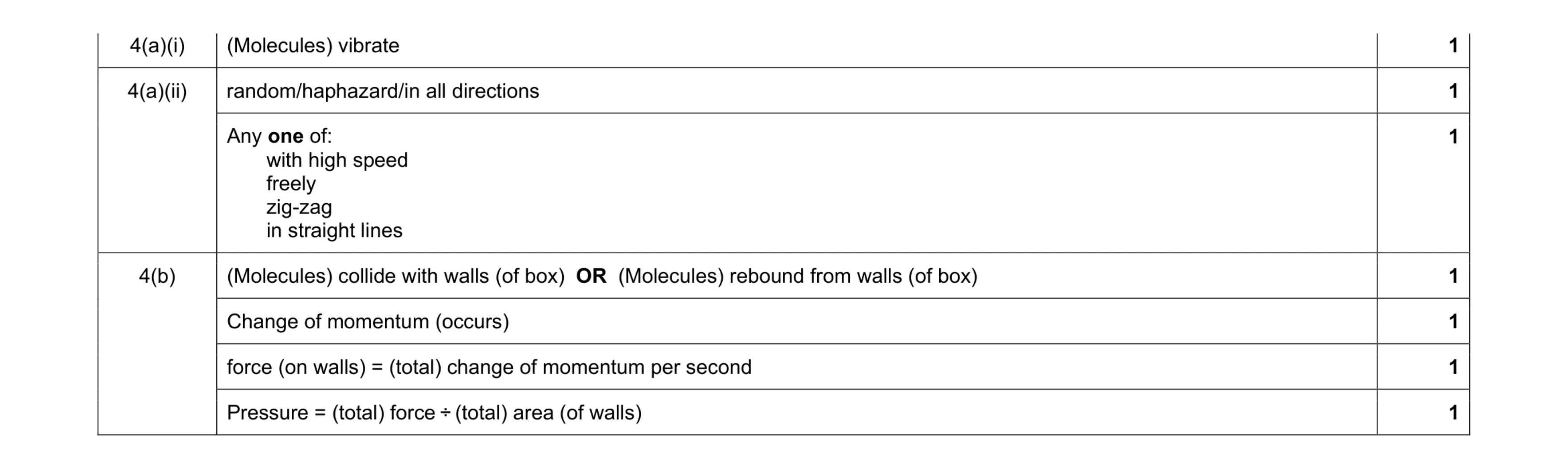 Mark scheme for question 4