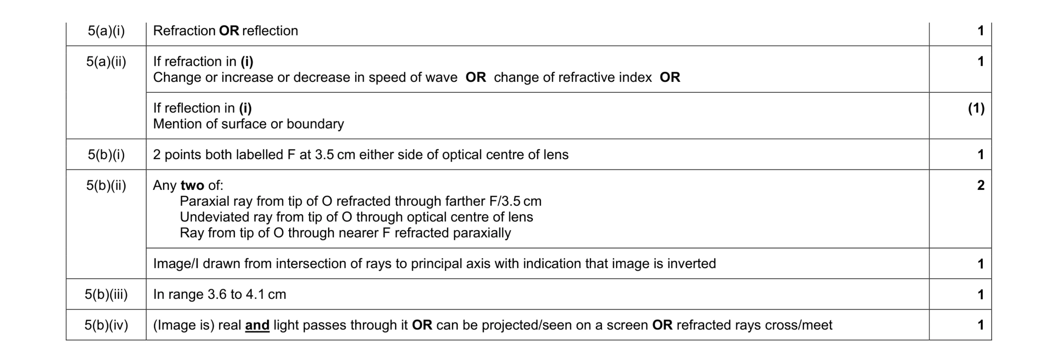 Mark scheme for question 8