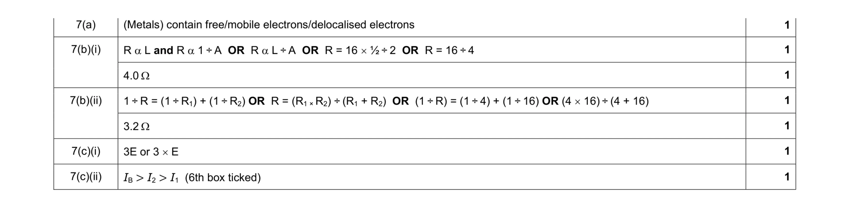 Mark scheme for question 8
