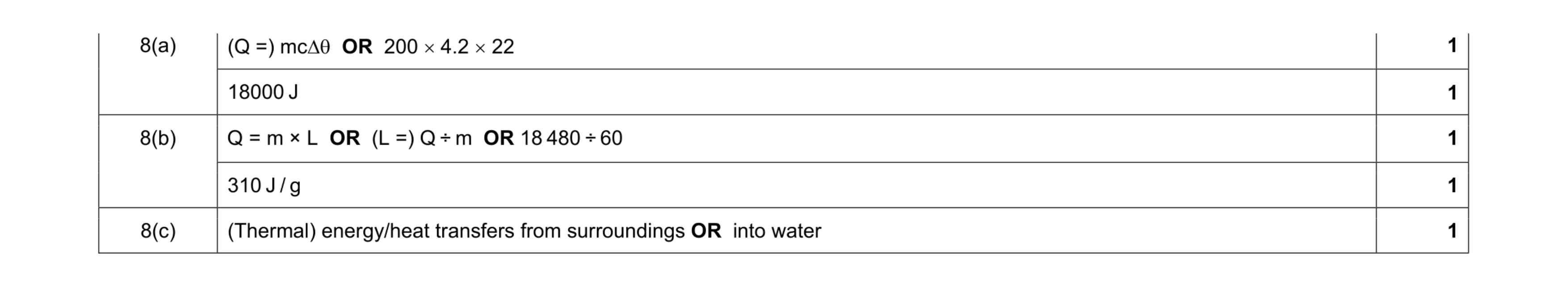 Mark scheme for question 6