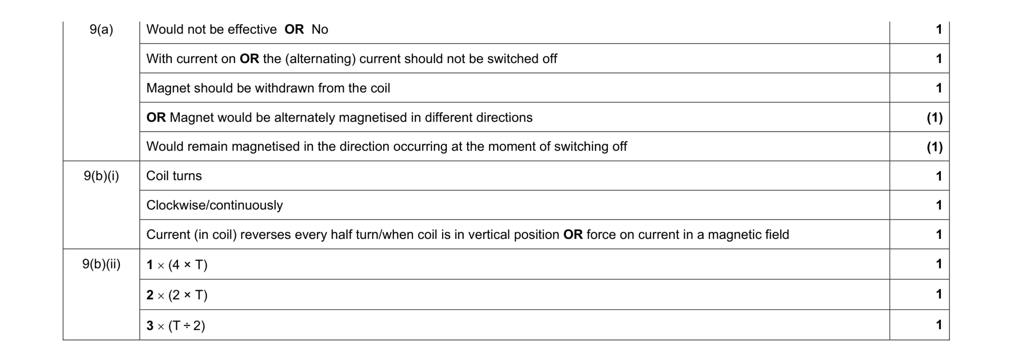 Mark scheme for question 4