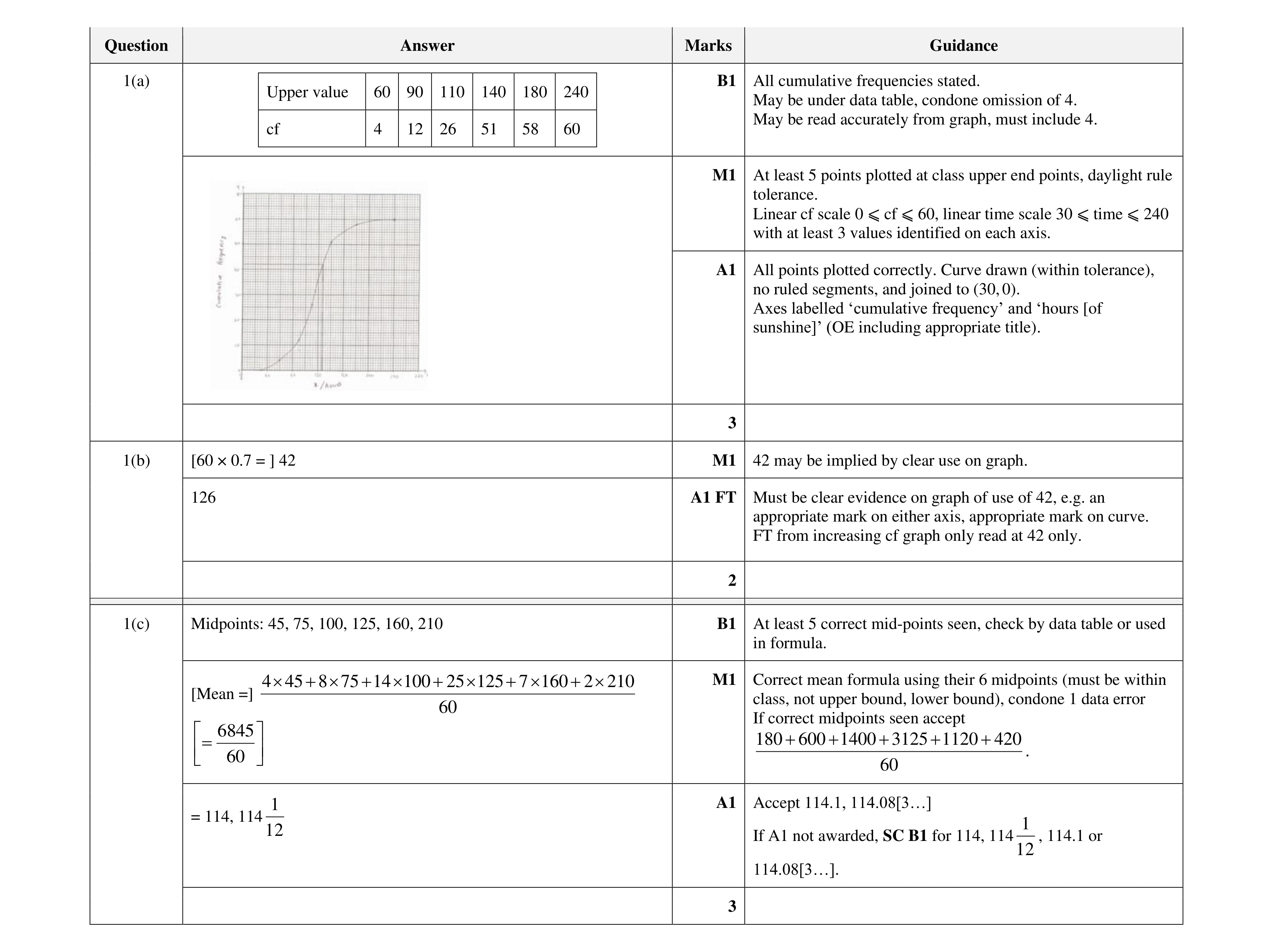 Mark scheme for question 26