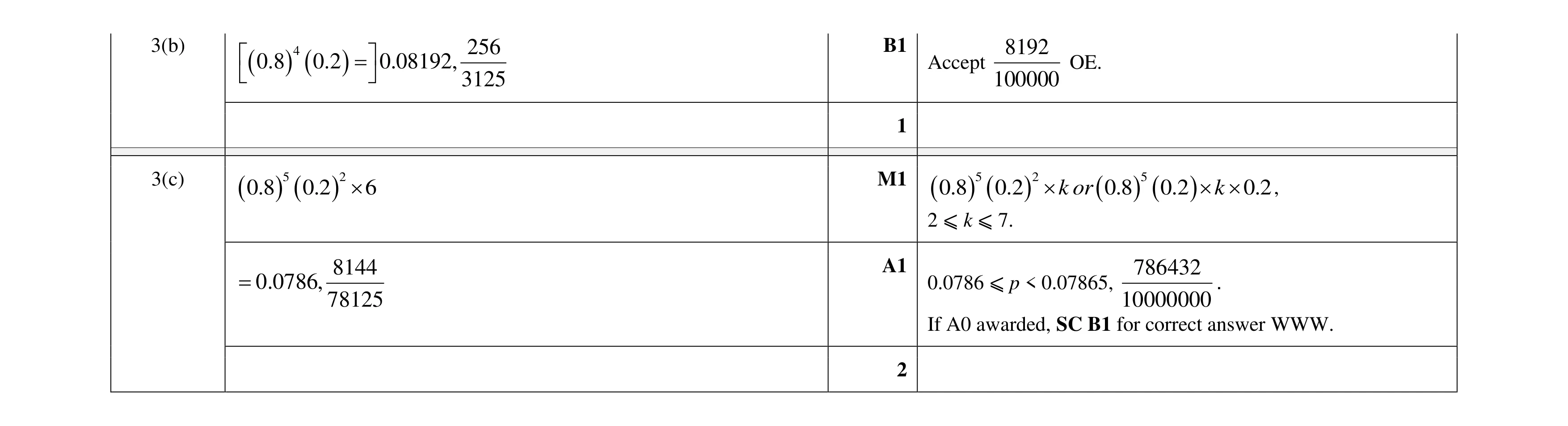 Mark scheme for question 56