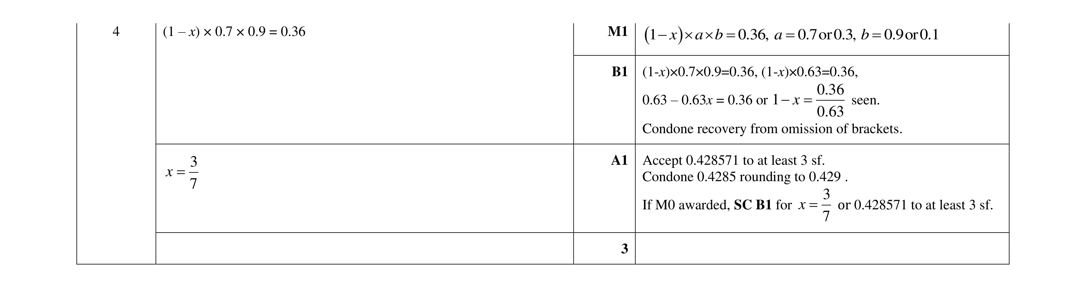 Mark scheme for question 57