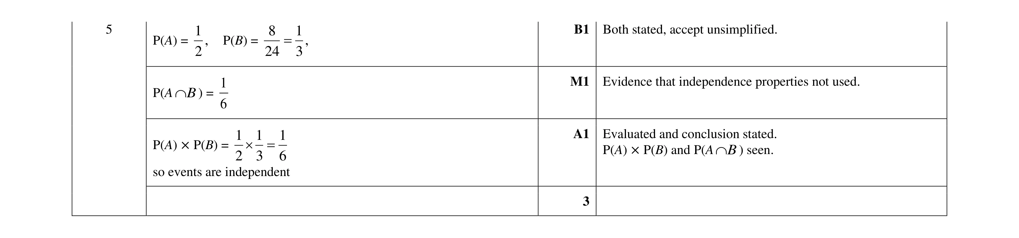 Mark scheme for question 58