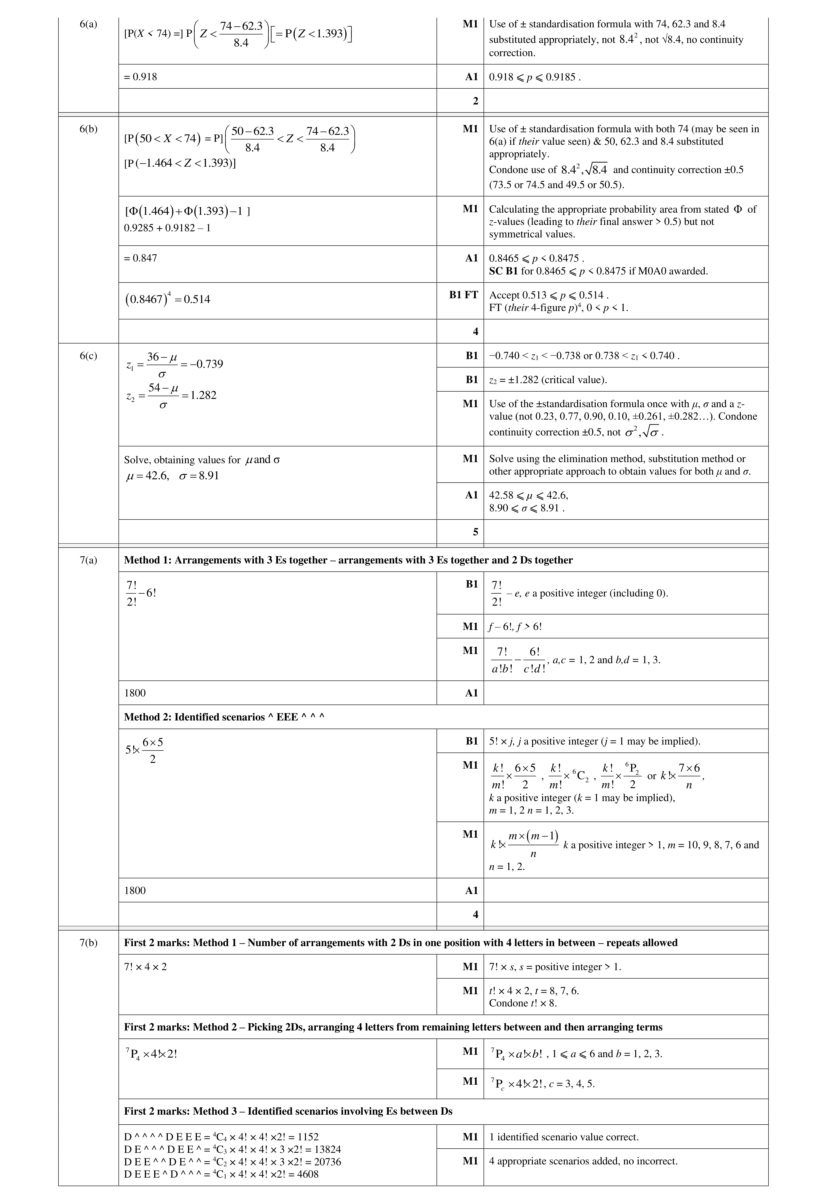 Mark scheme for question 25