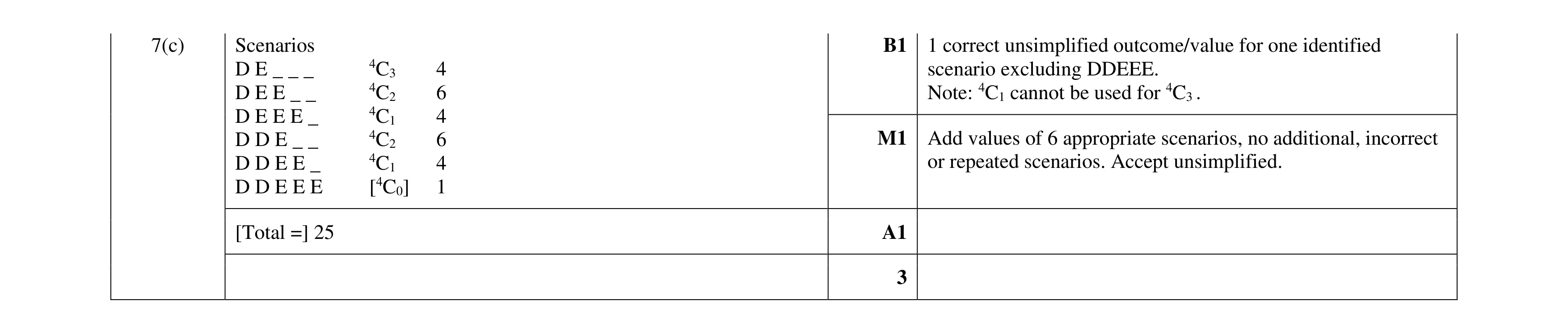 Mark scheme for question 59