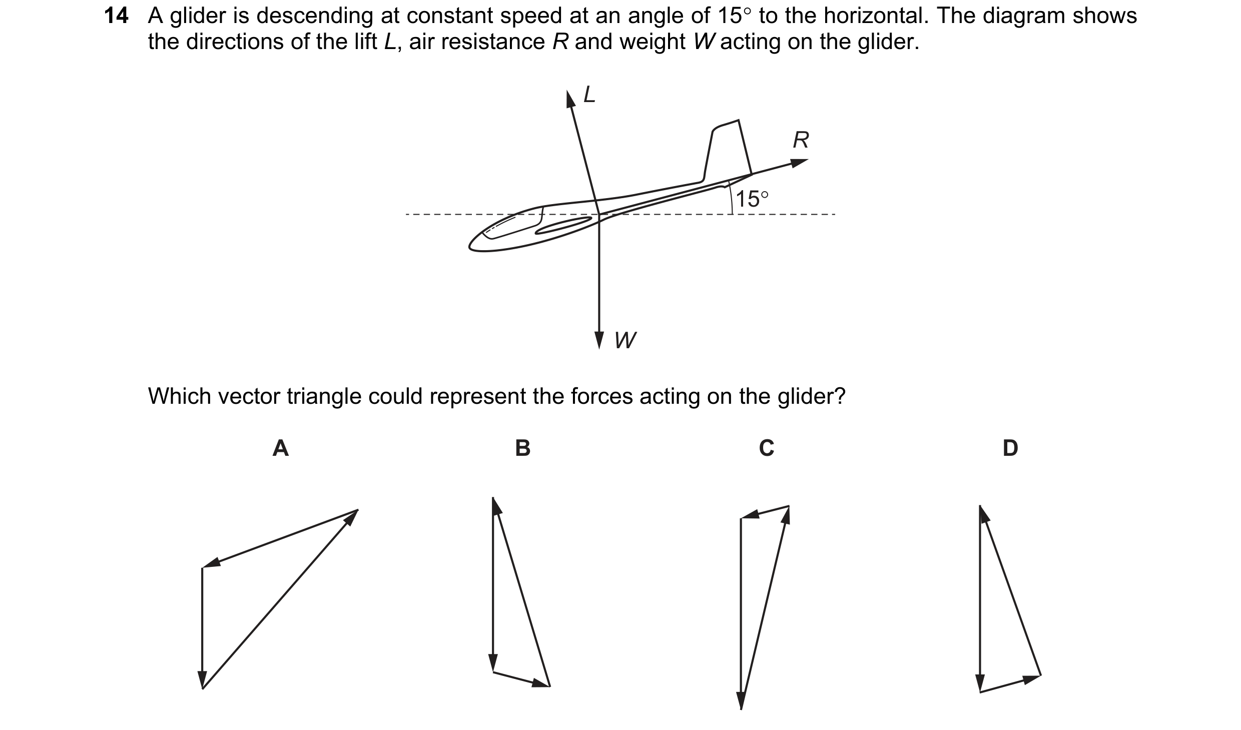 Question 118: A glider is descending at constant speed at an angle of 15 to the horizontal. The diagram shows the directions of the lift L, air resistan…