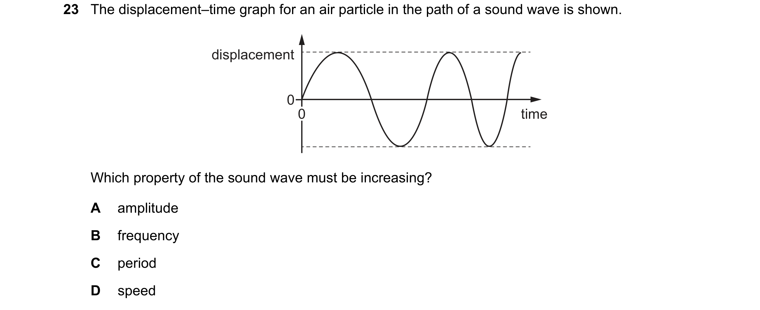 Question 132: The displacement–time graph for an air particle in the path of a sound wave is shown. displacement 0 0 time Which property of the sound wav…