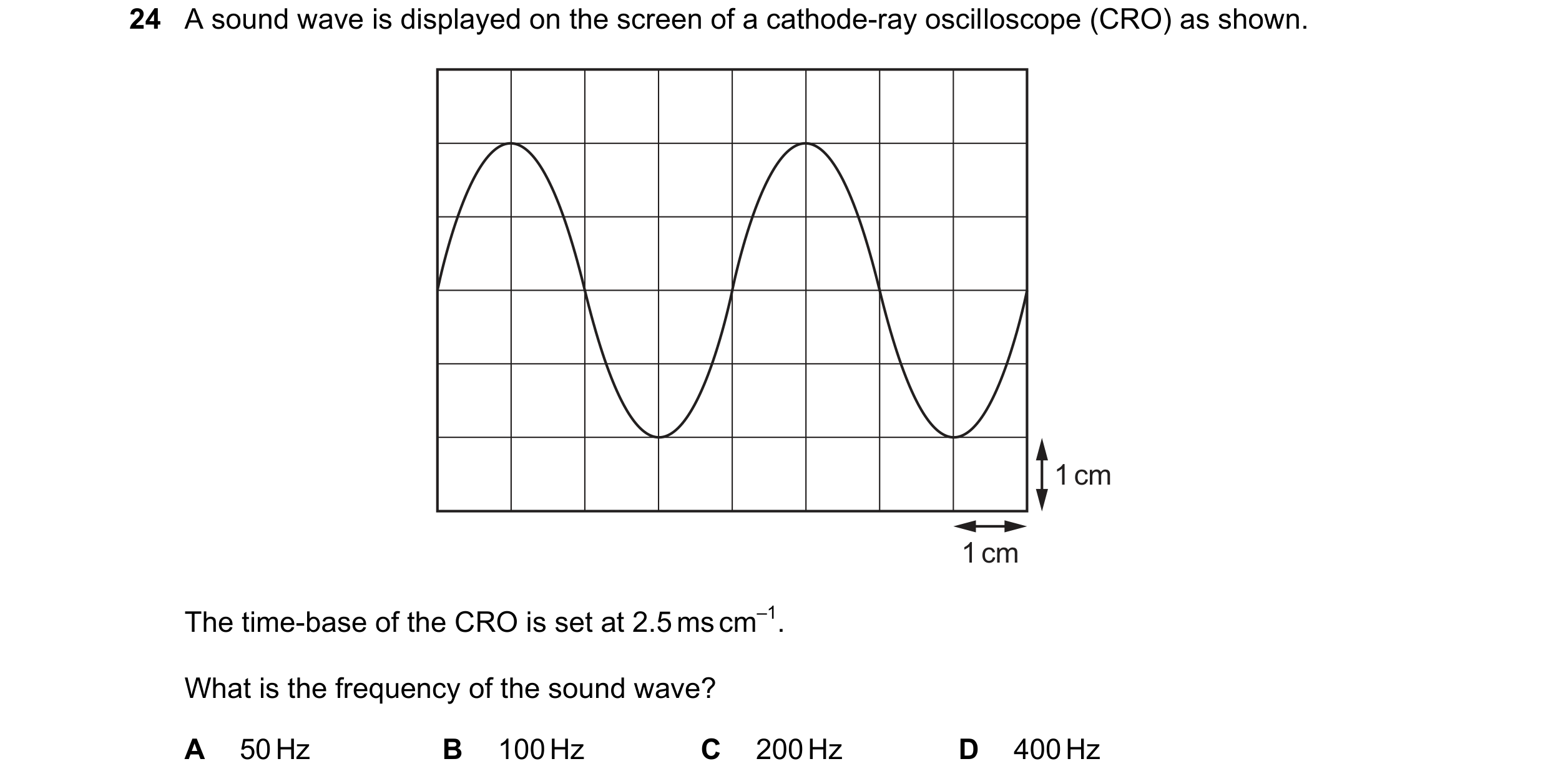 Question 133: A sound wave is displayed on the screen of a cathode-ray oscilloscope (CRO) as shown. 1 cm 1 cm The time-base of the CRO is set at 2.5 ms c…