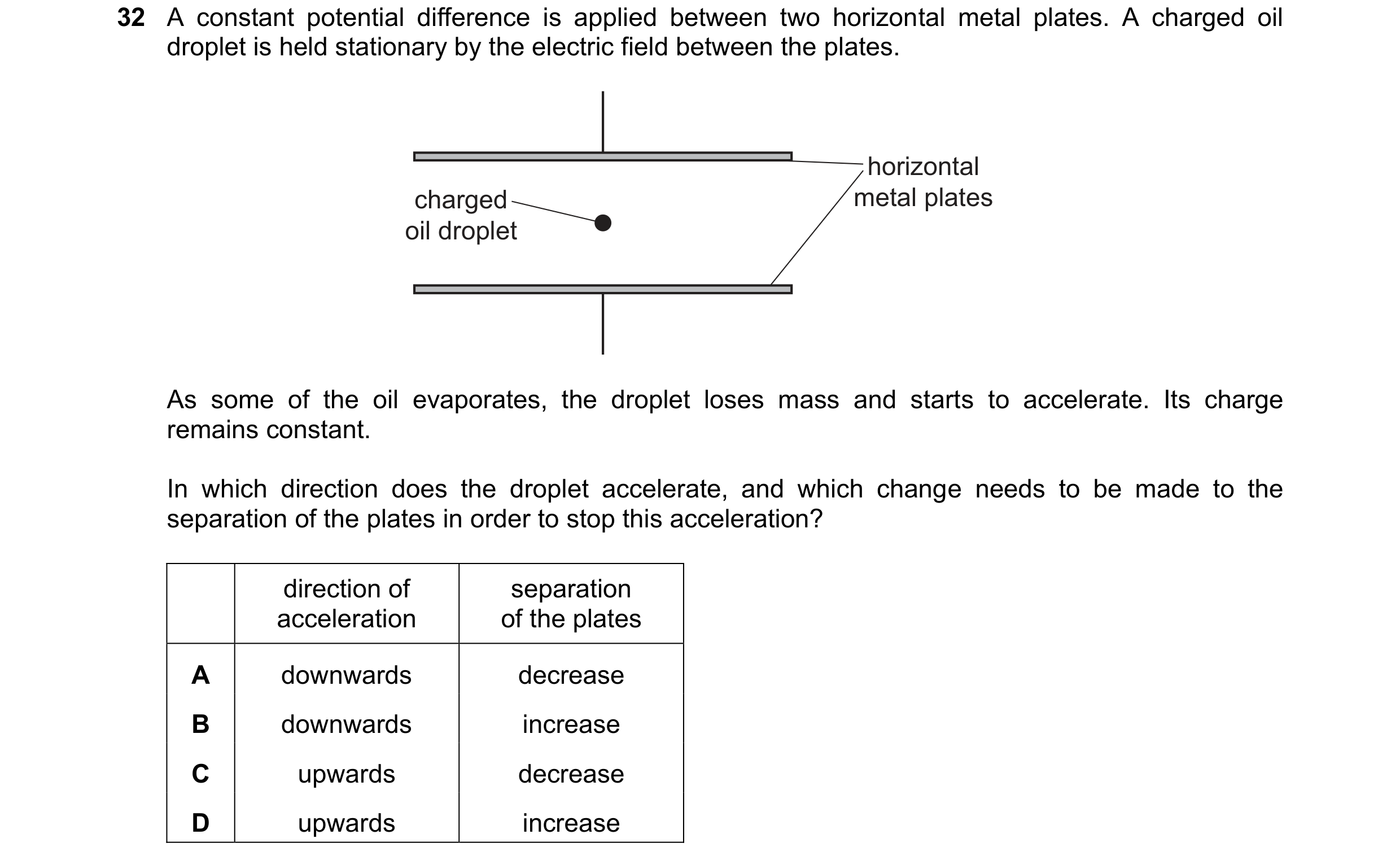 Question 129: A constant potential difference is applied between two horizontal metal plates. A charged oil droplet is held stationary by the electric fi…