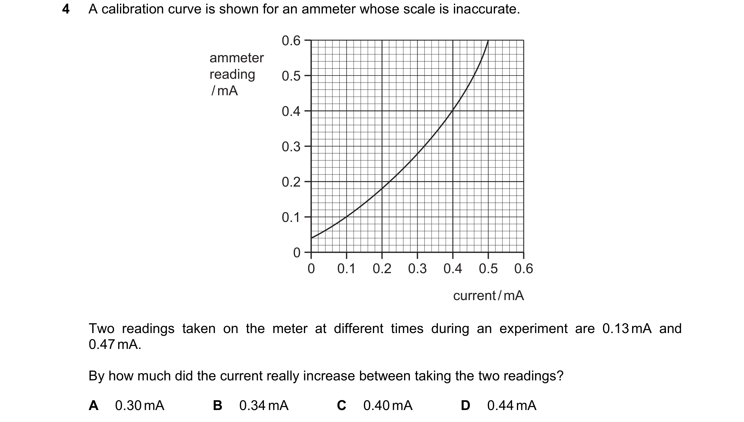 Question 119: A calibration curve is shown for an ammeter whose scale is inaccurate. 0.6 ammeter reading 0.5 / mA 0.4 0.3 0.2 0.1 0 0 0.1 0.2 0.3 0.4 0.5…