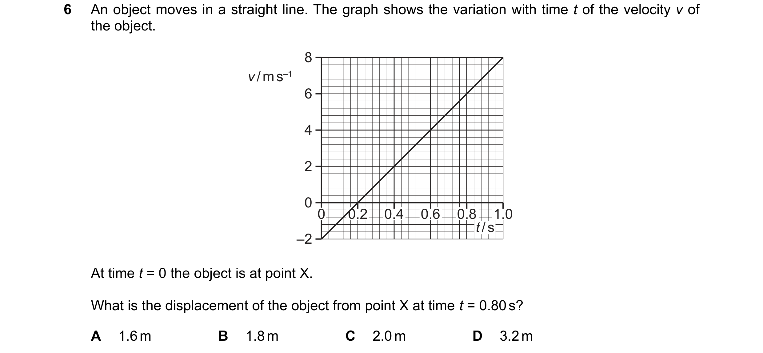 Question 167: An object moves in a straight line. The graph shows the variation with time t of the velocity v of the object. 8 v / m s–1 6 4 2 0 0 0.2 0.…