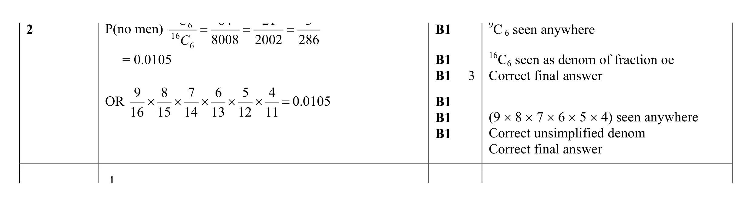 Mark scheme for question 73