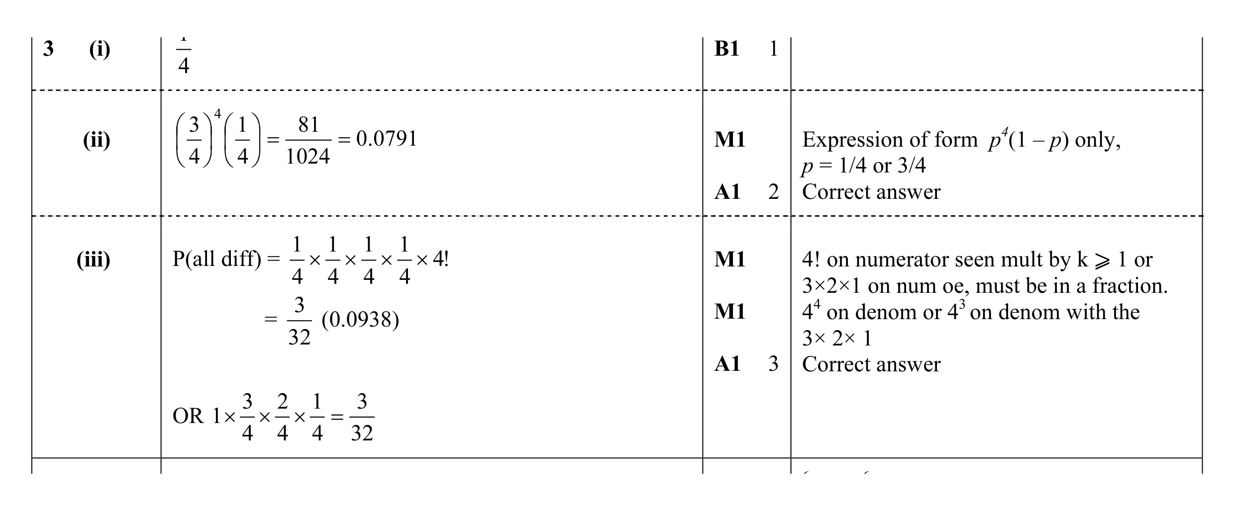 Mark scheme for question 74