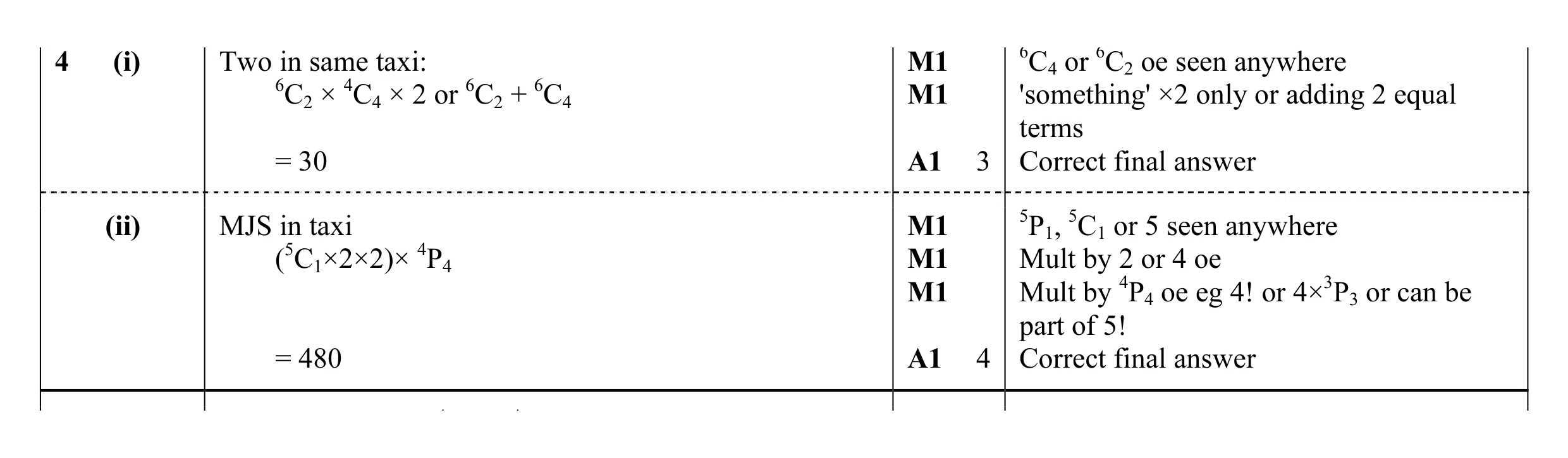 Mark scheme for question 28