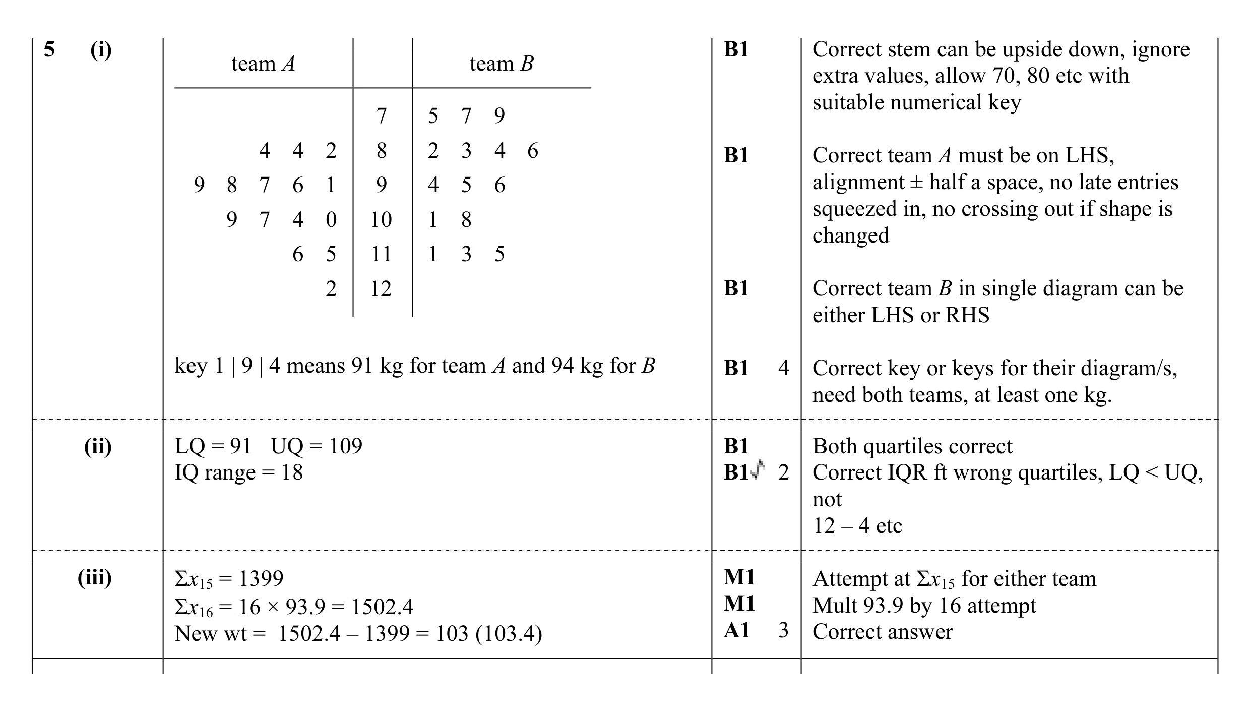 Mark scheme for question 43