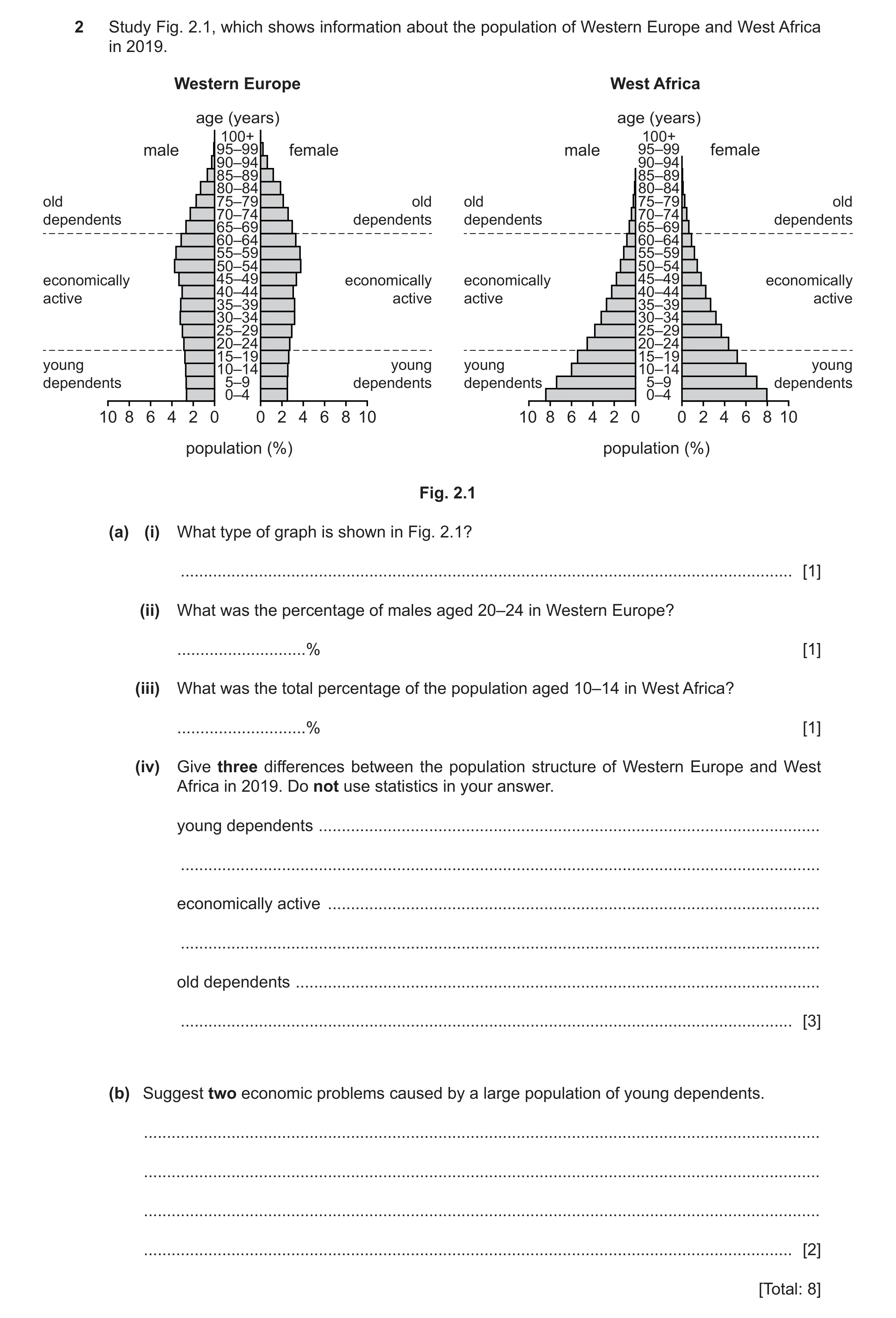 Question 16: Study Fig. 2.1, which shows information about the population of Western Europe and West Africa in 2019. Western Europe West Africa age (yea…