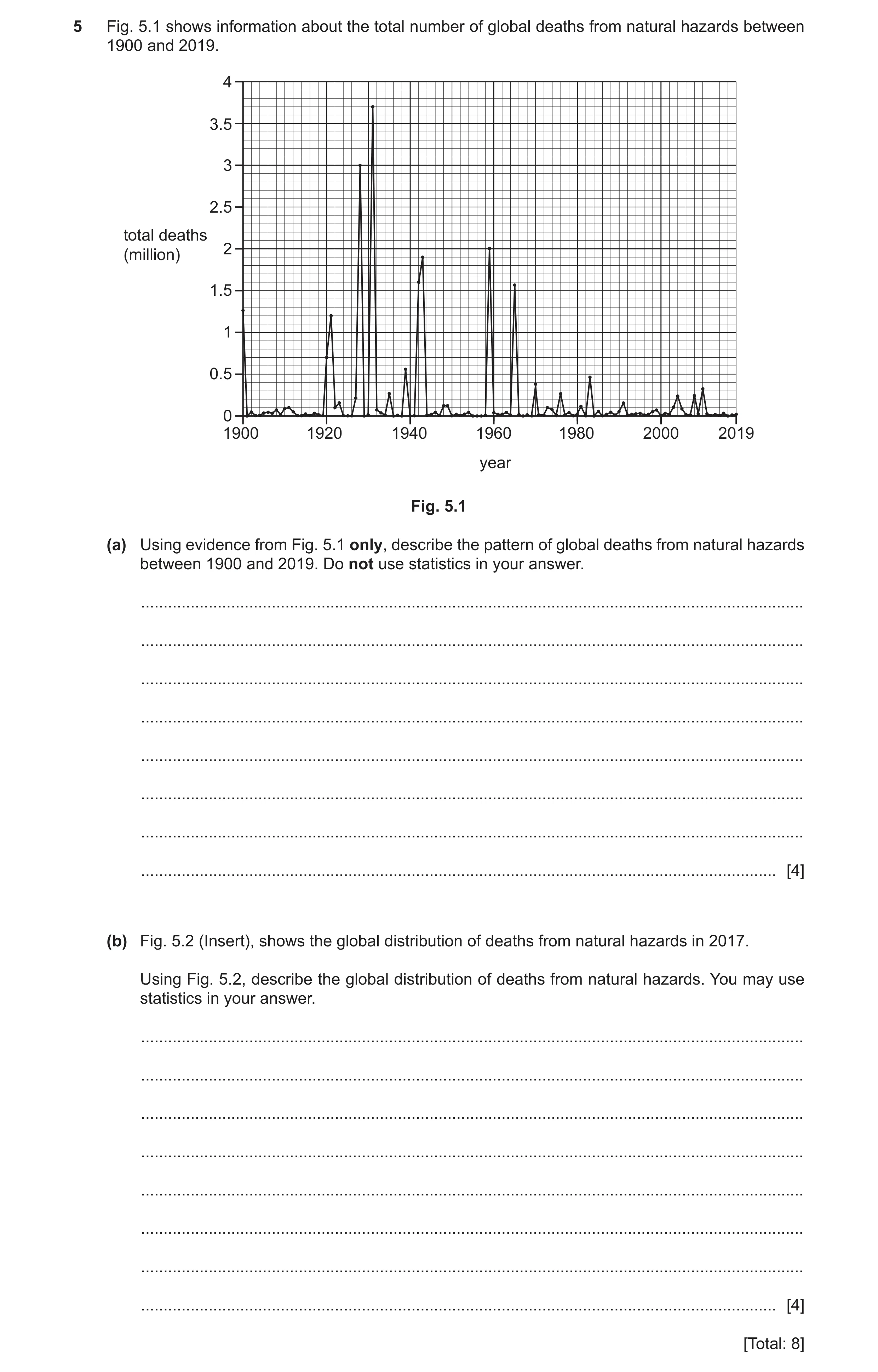 Question 23: Fig. 5.1 shows information about the total number of global deaths from natural hazards between 1900 and 2019. 4 3.5 3 2.5 total deaths 2 (…