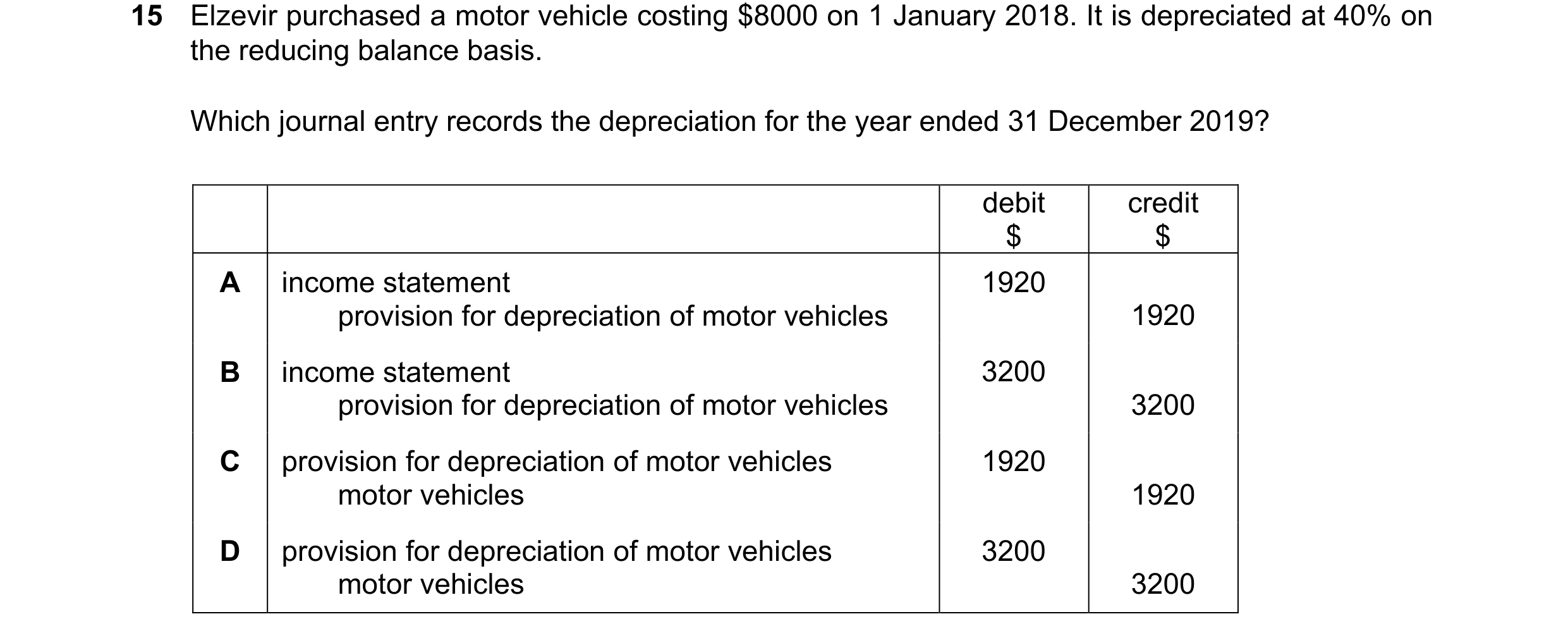 Question 69: Elzevir purchased a motor vehicle costing $8000 on 1 January 2018. It is depreciated at 40% on the reducing balance basis. Which journal en…
