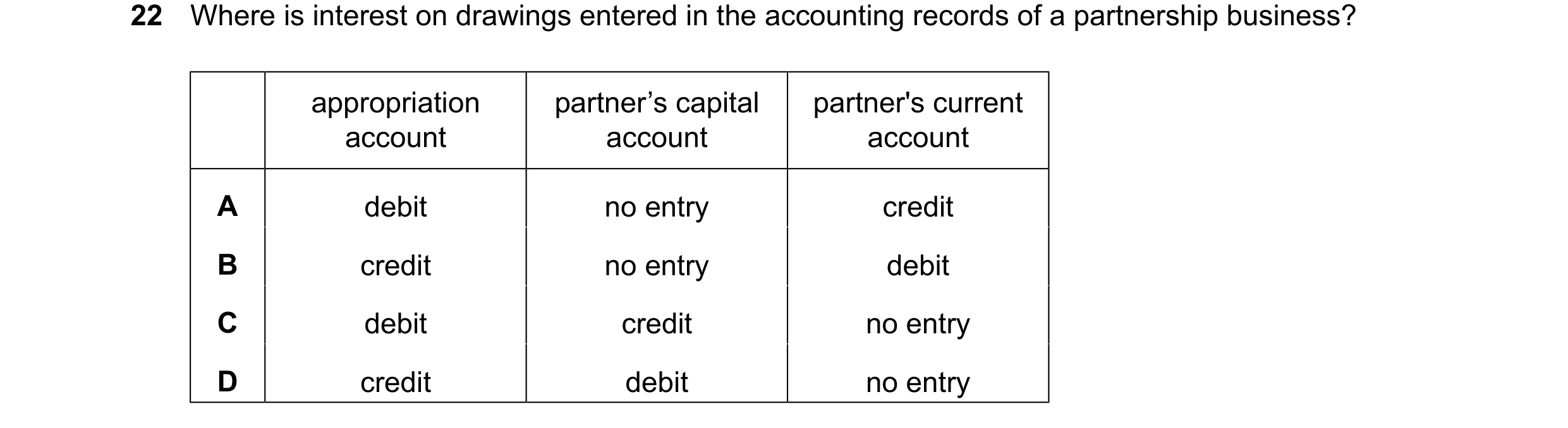 Question 55: Where is interest on drawings entered in the accounting records of a partnership business? appropriation partner’s capital partner's curren…