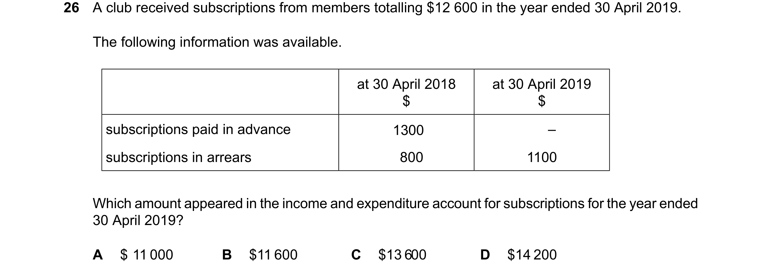 Question 45: A club received subscriptions from members totalling $12 600 in the year ended 30 April 2019. The following information was available. at 3…