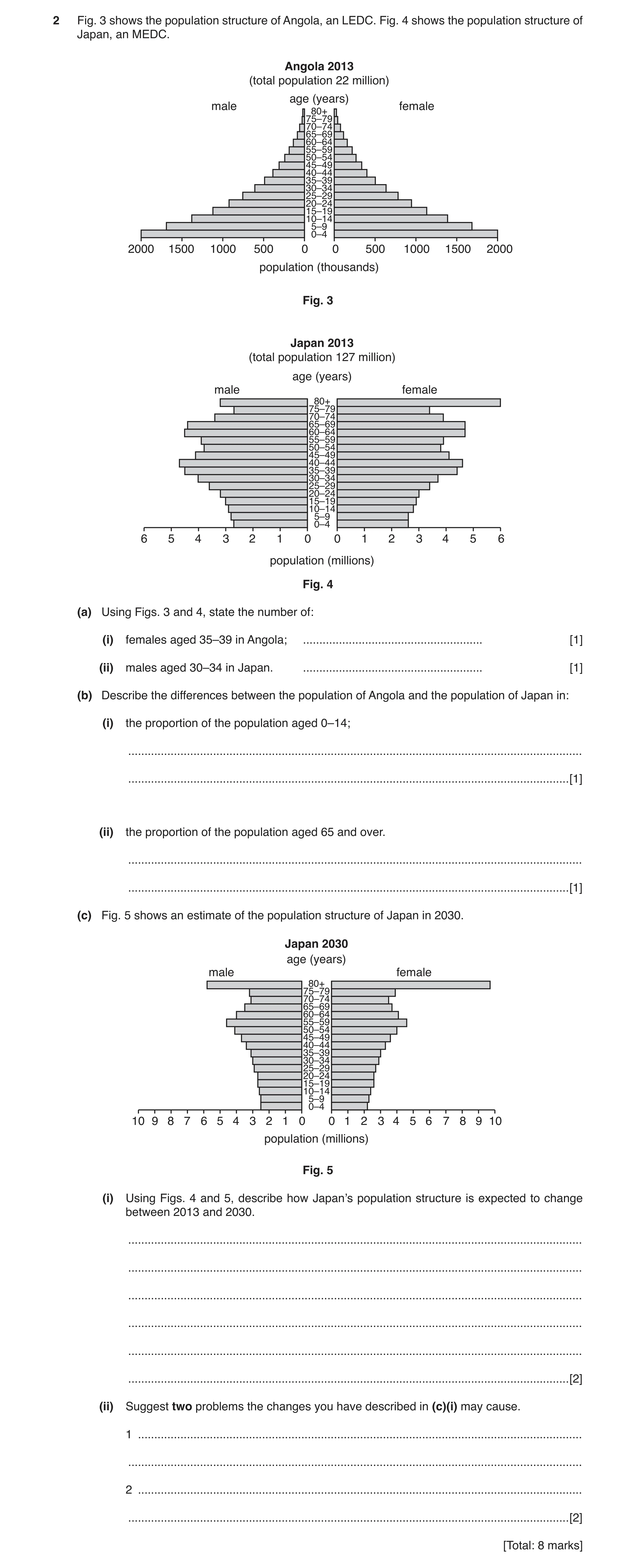 Question 2: Fig. 3 shows the population structure of Angola, an LEDC. Fig. 4 shows the population structure of Japan, an MEDC. Angola 2013 (total popul…