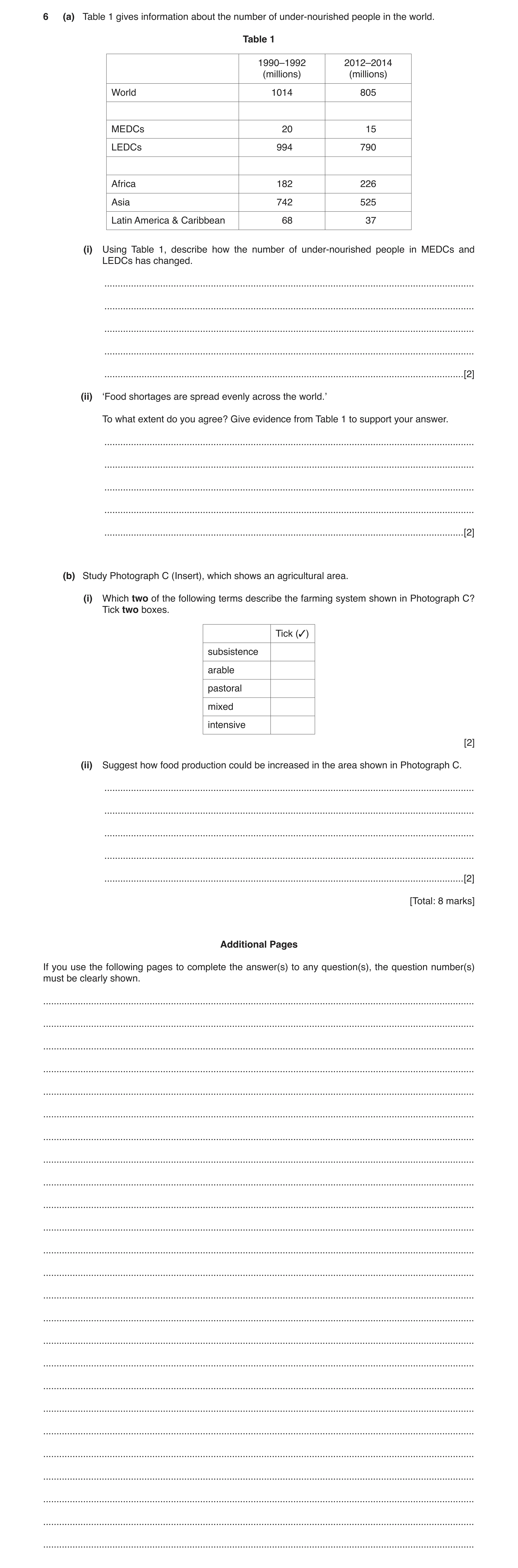 Question 2: (a) Table 1 gives information about the number of under-nourished people in the world. Table 1 1990–1992 2012–2014 (millions) (millions) Wo…