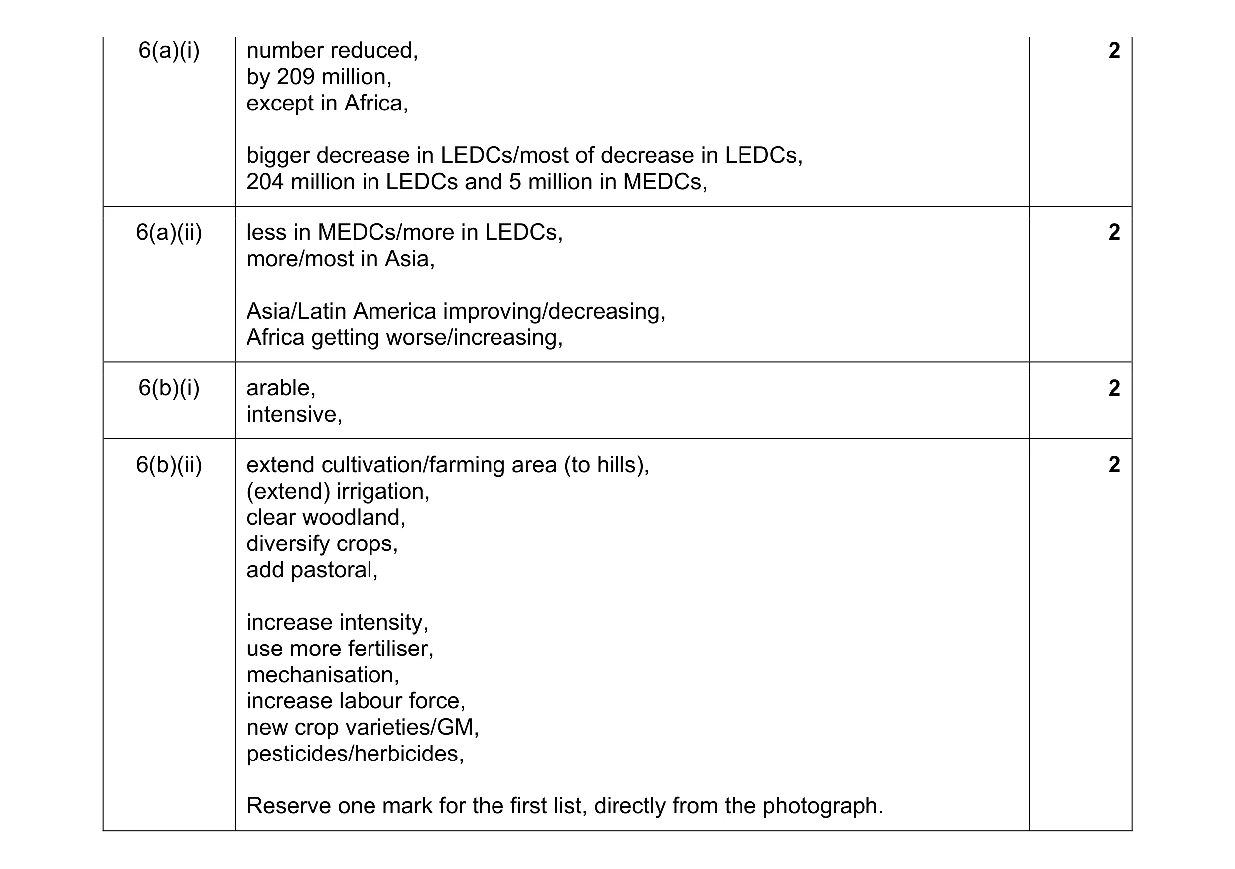 Mark scheme for question 2