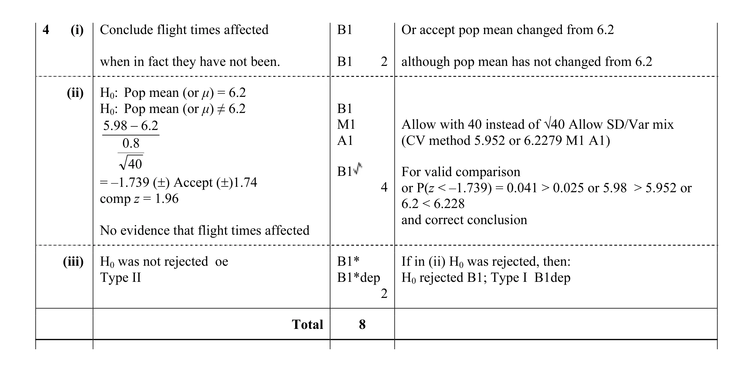 Mark scheme for question 16