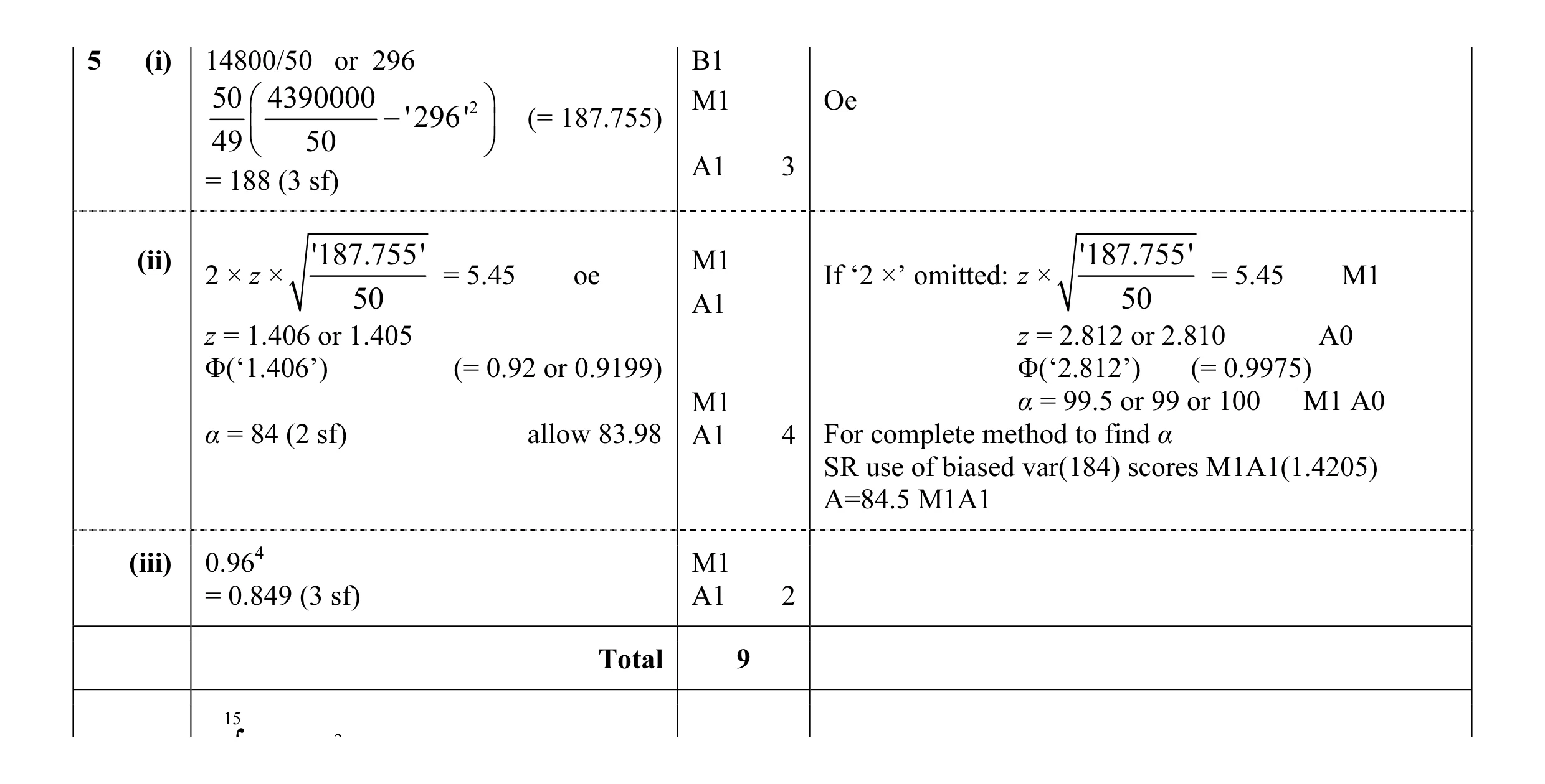 Mark scheme for question 31